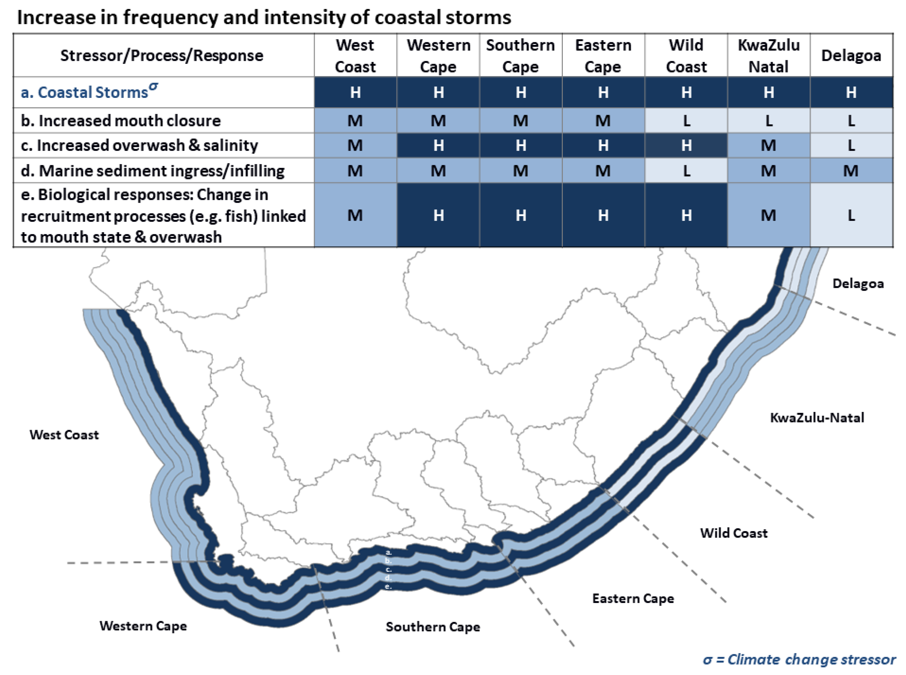 Diversity 14 00697 g005