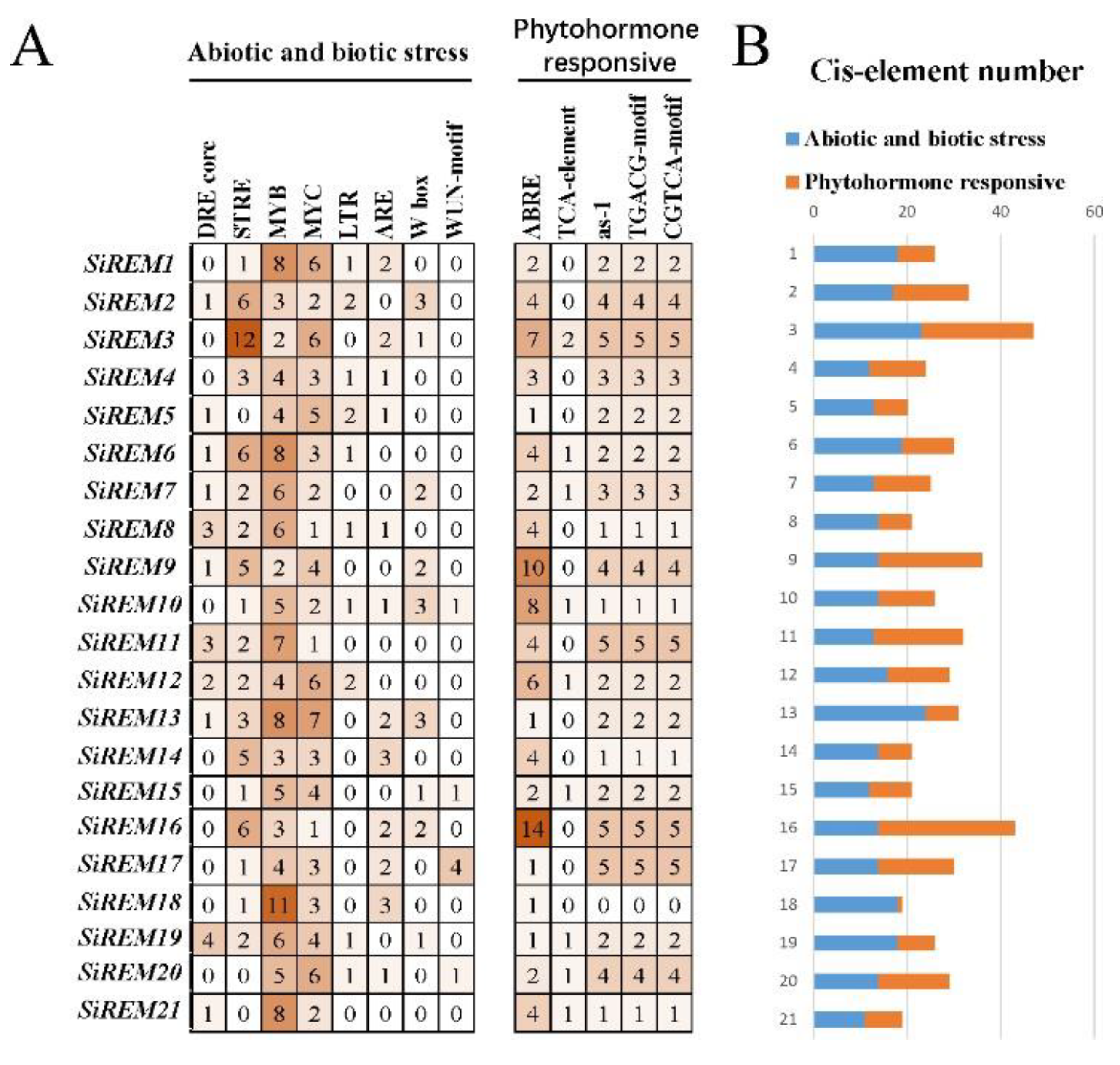 Diversity 14 00711 g005 Diversity 14 00711 g005