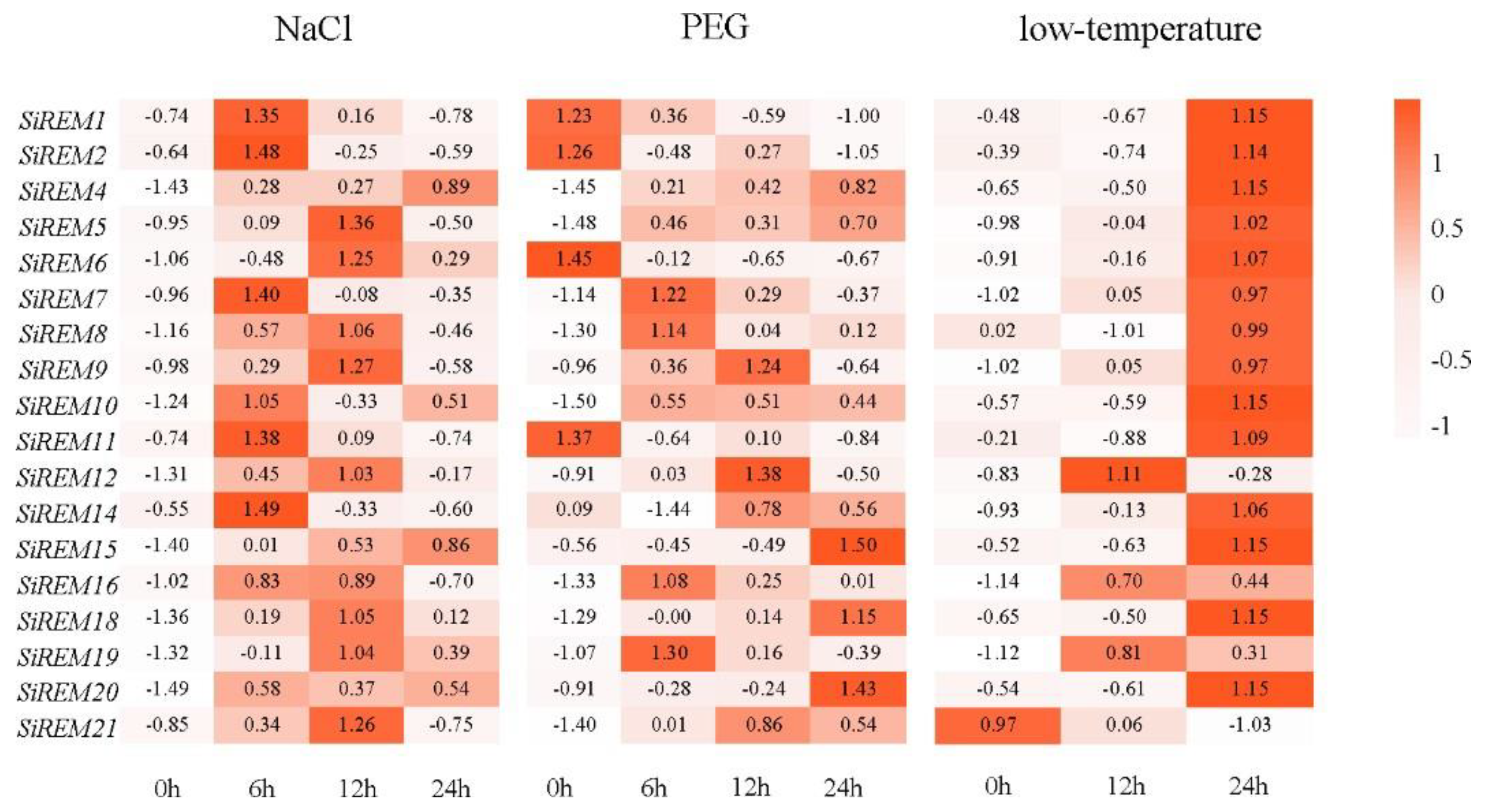 Diversity 14 00711 g007 Diversity 14 00711 g007