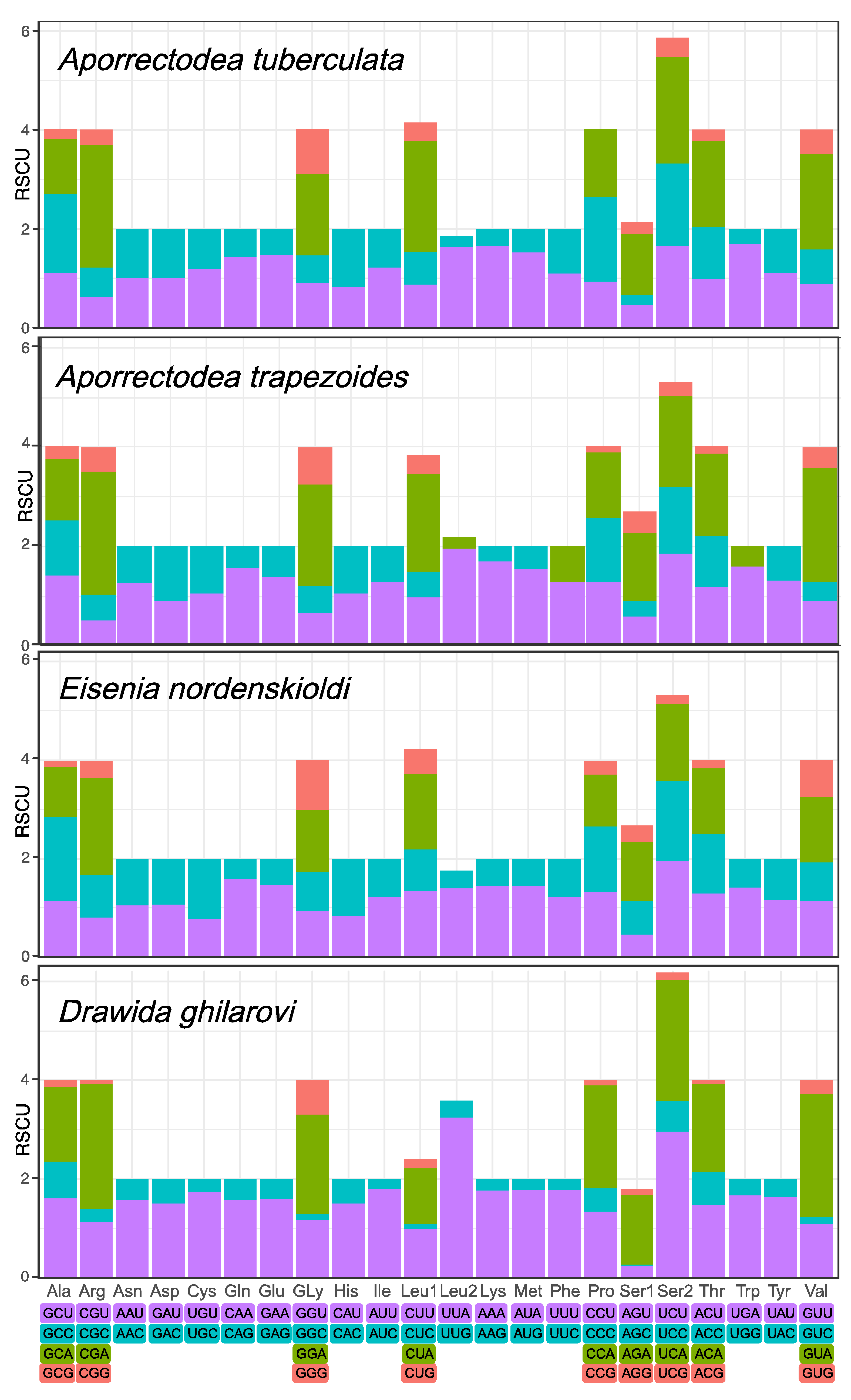Diversity 14 00714 g003