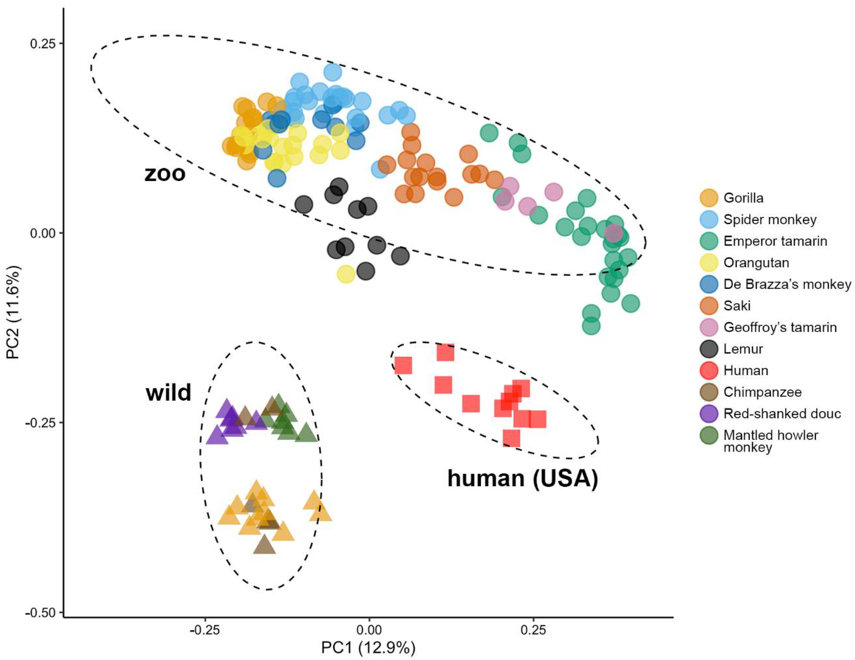 Diversity 14 00715 g004