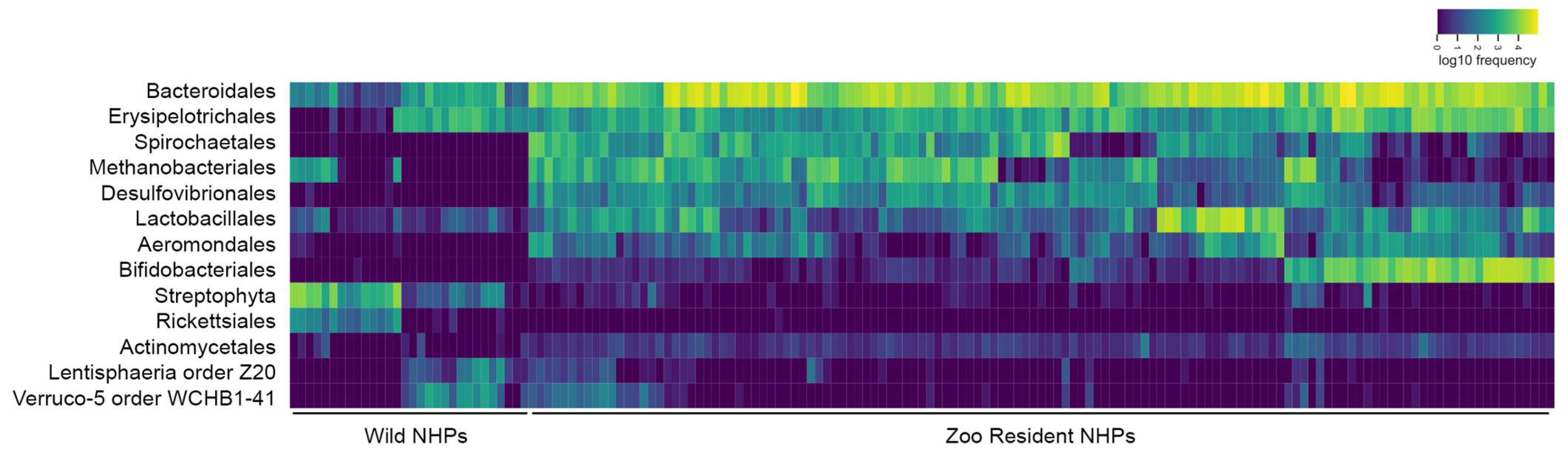 Diversity 14 00715 g005