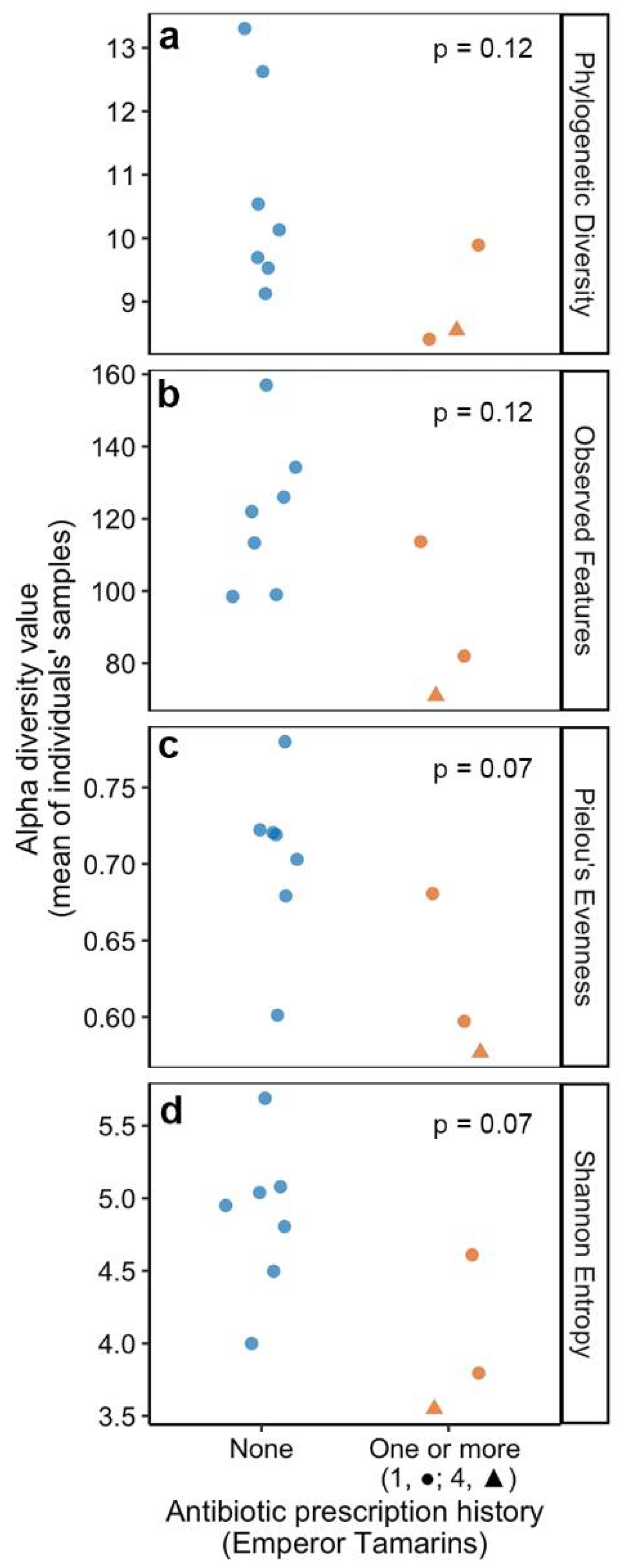 Diversity 14 00715 g006