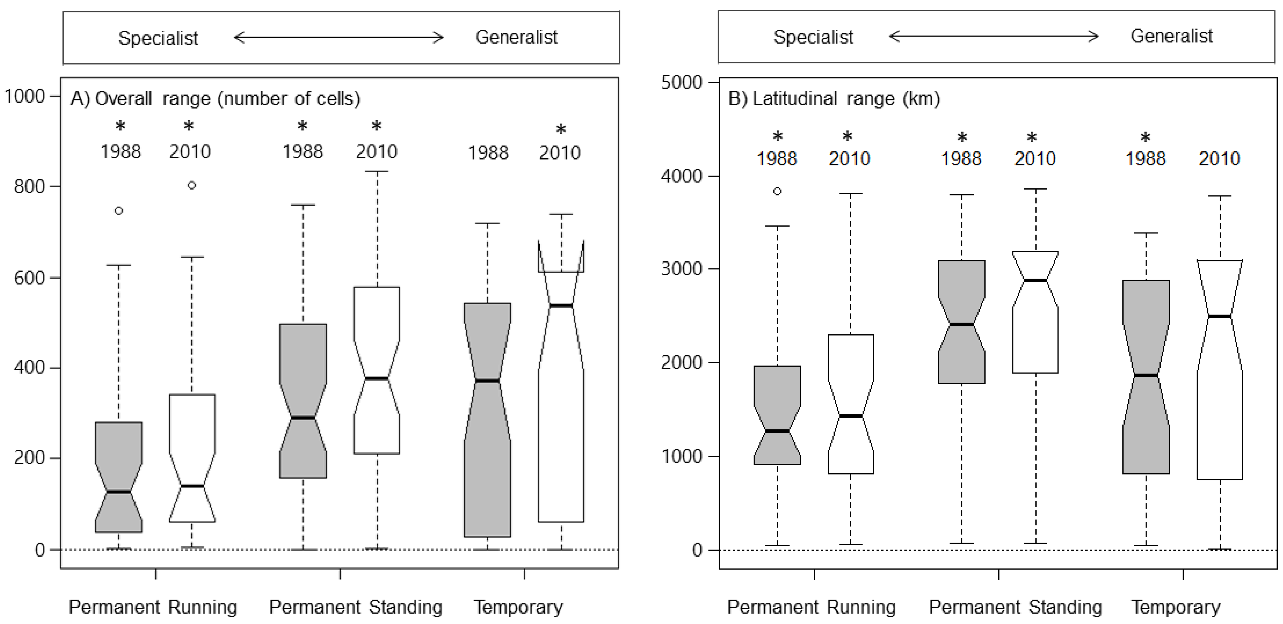 Diversity 14 00719 g003