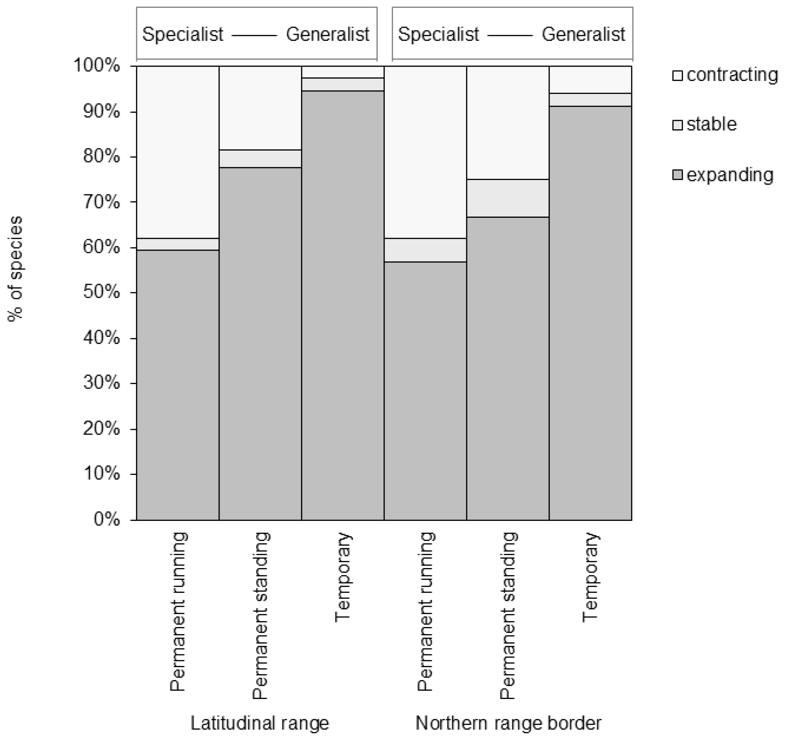 Diversity 14 00719 g005