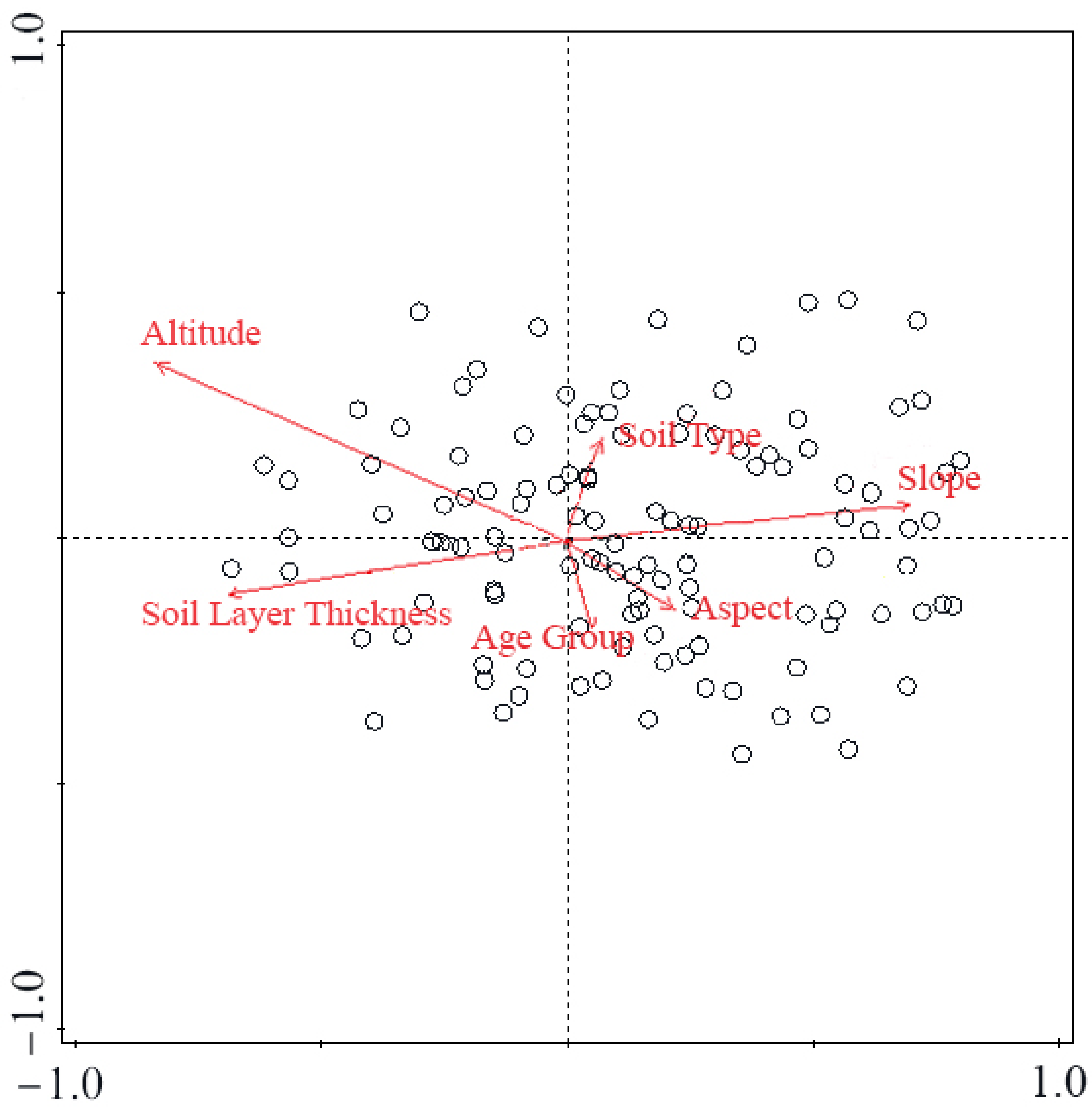 Diversity 14 00727 g008