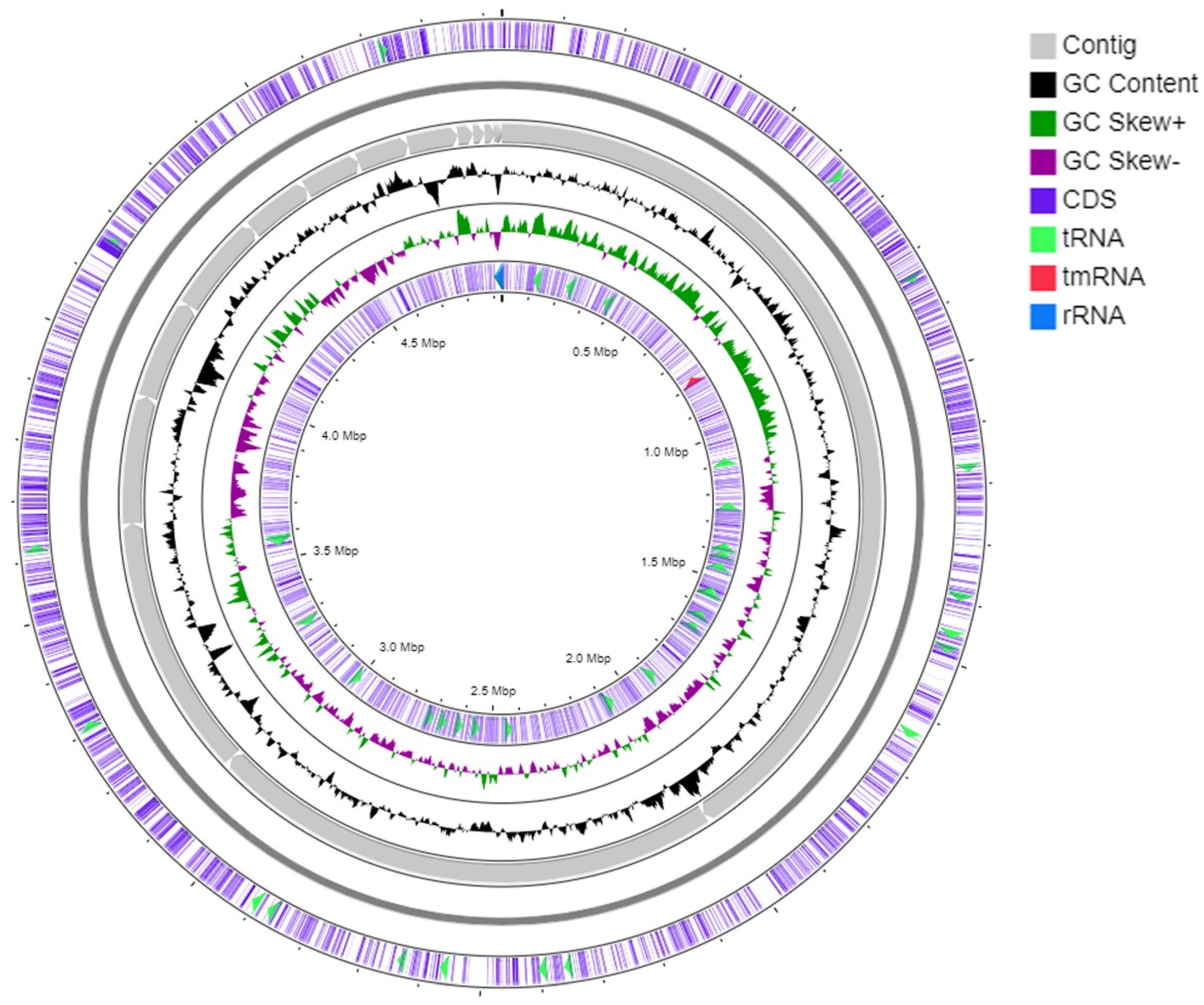 Diversity 14 00733 g003 Diversity 14 00733 g003