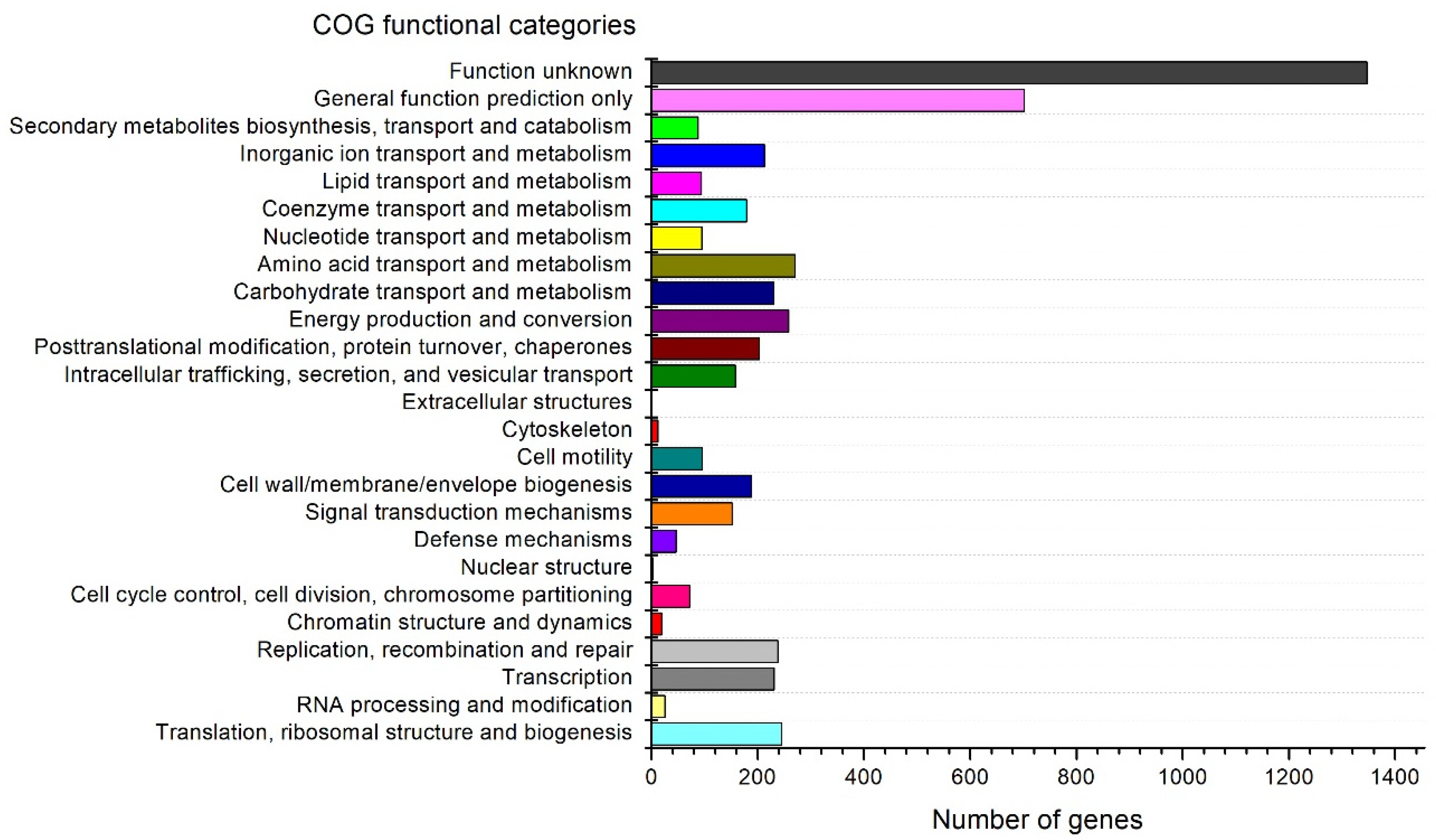 Diversity 14 00733 g004 Diversity 14 00733 g004