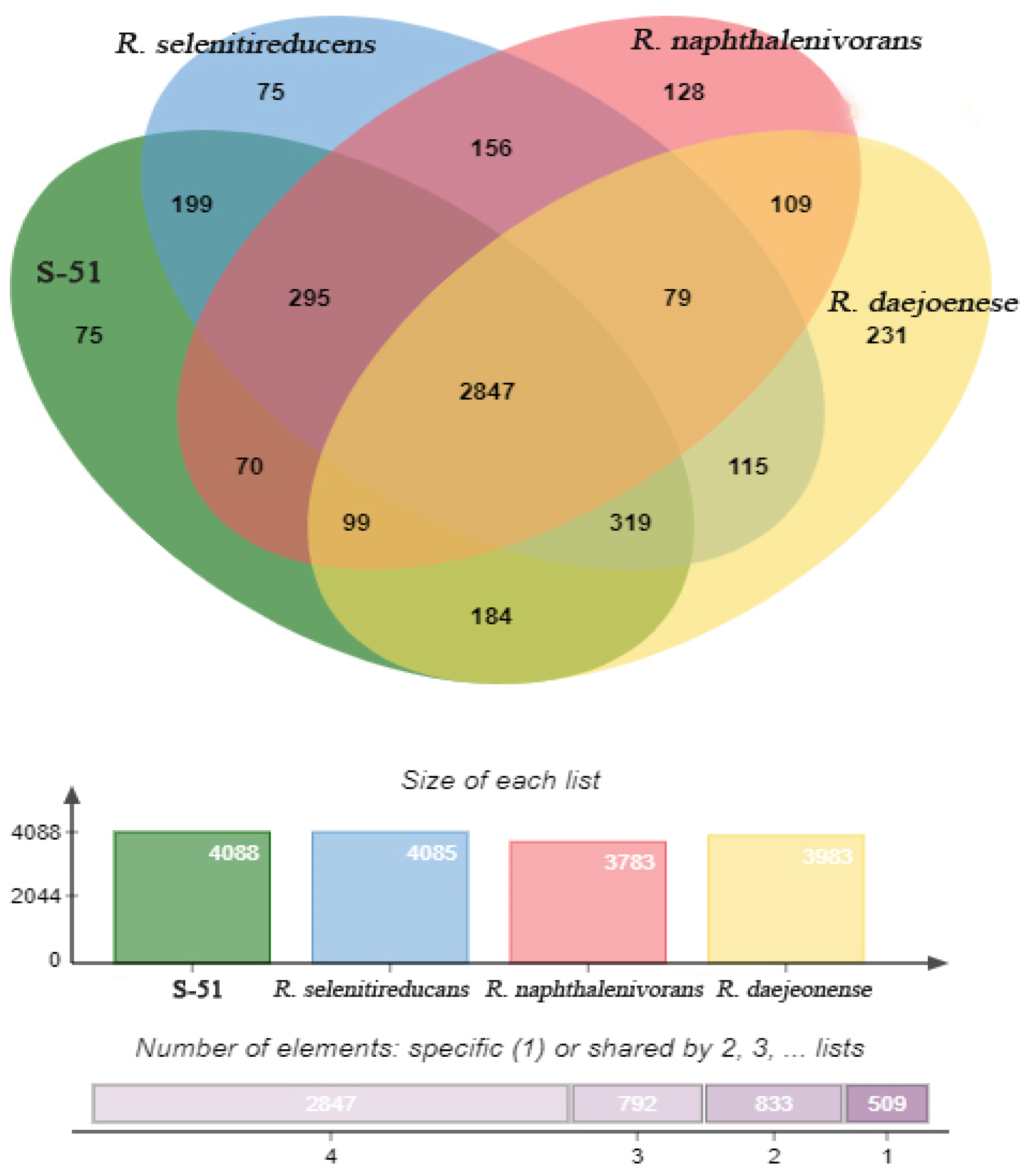 Diversity 14 00733 g005 Diversity 14 00733 g005