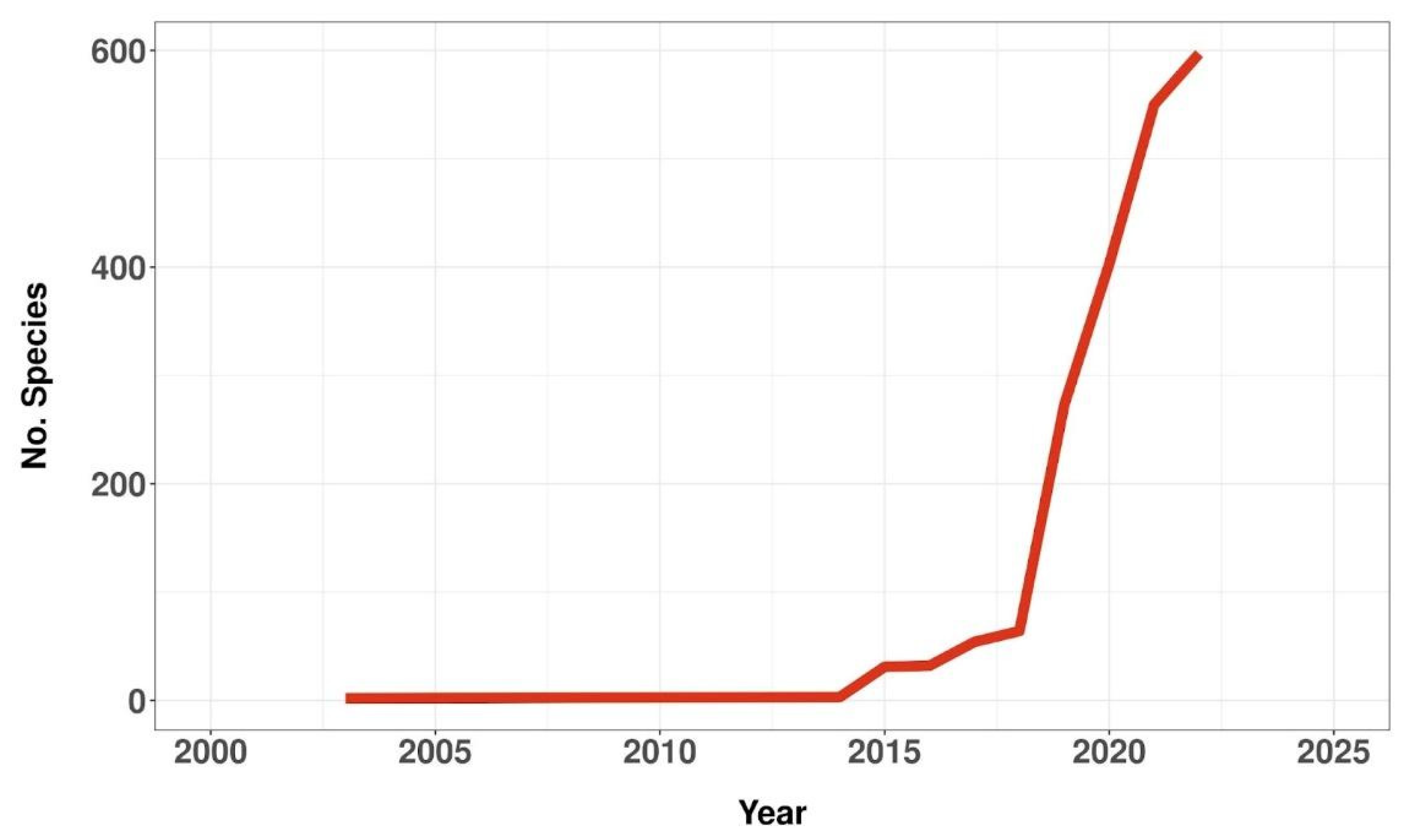 Diversity 14 00736 g002