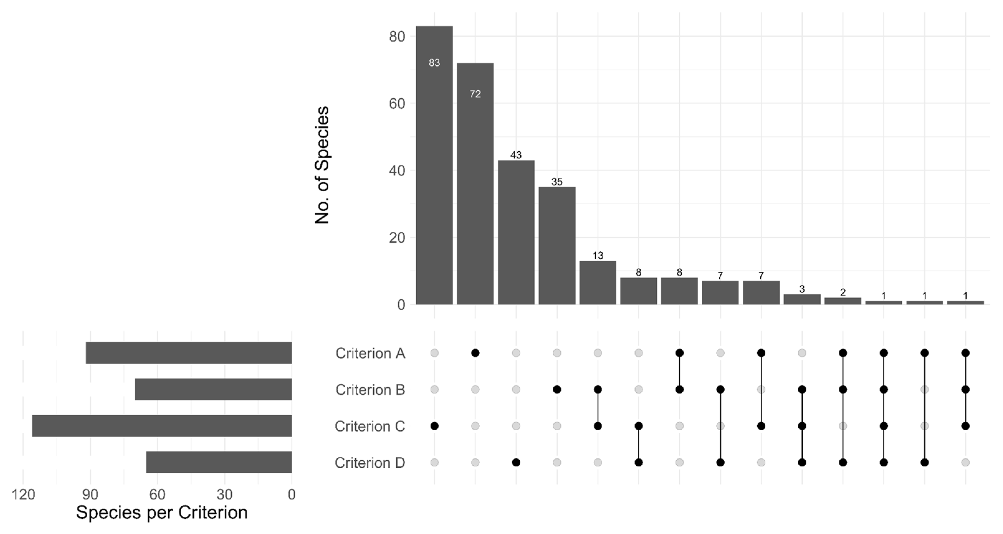 Diversity 14 00736 g004