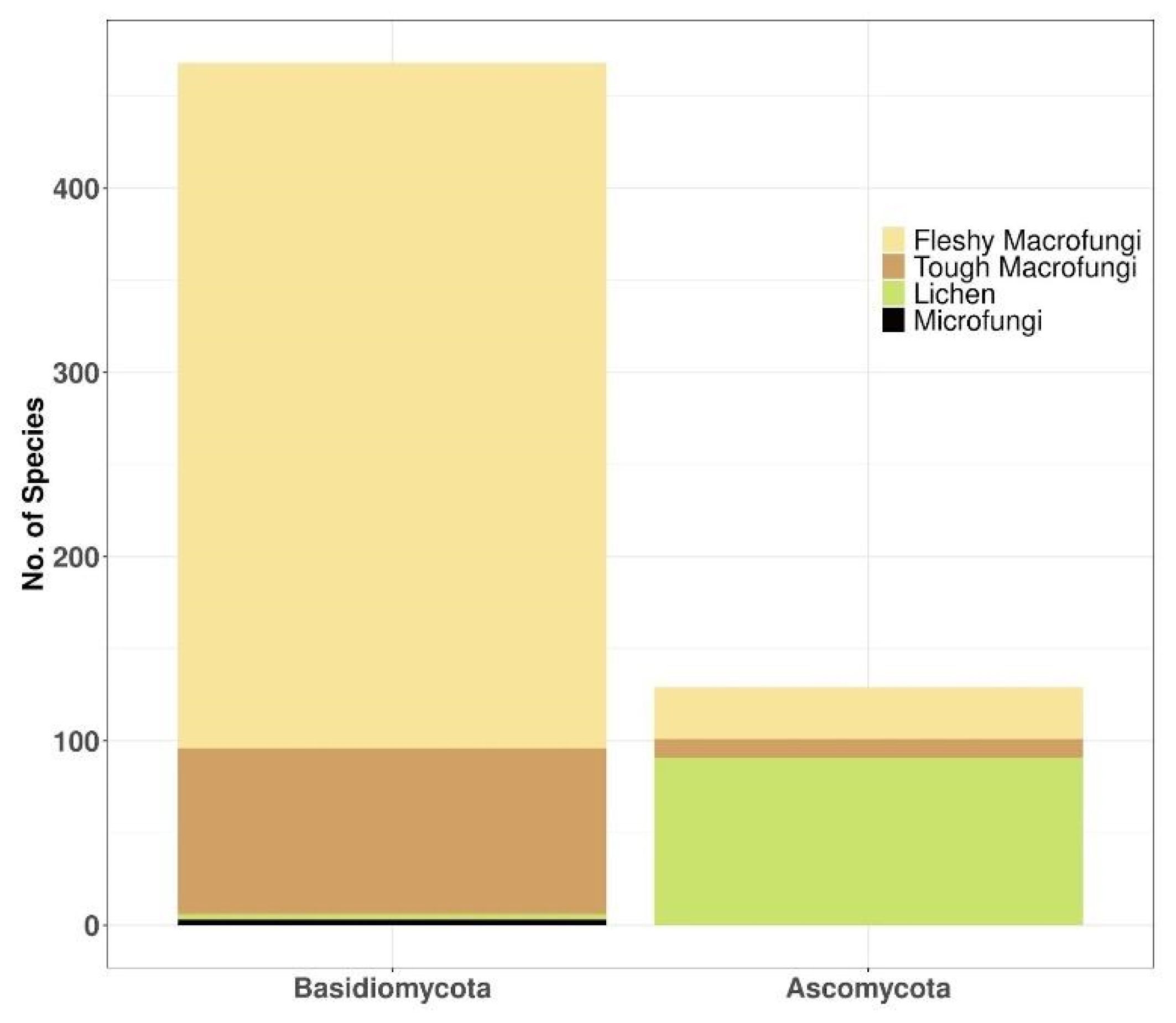 Diversity 14 00736 g005