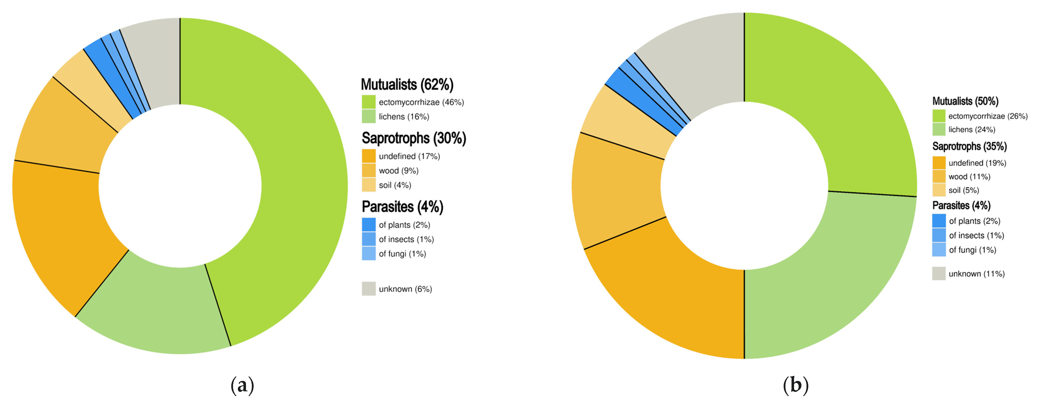 Diversity 14 00736 g006