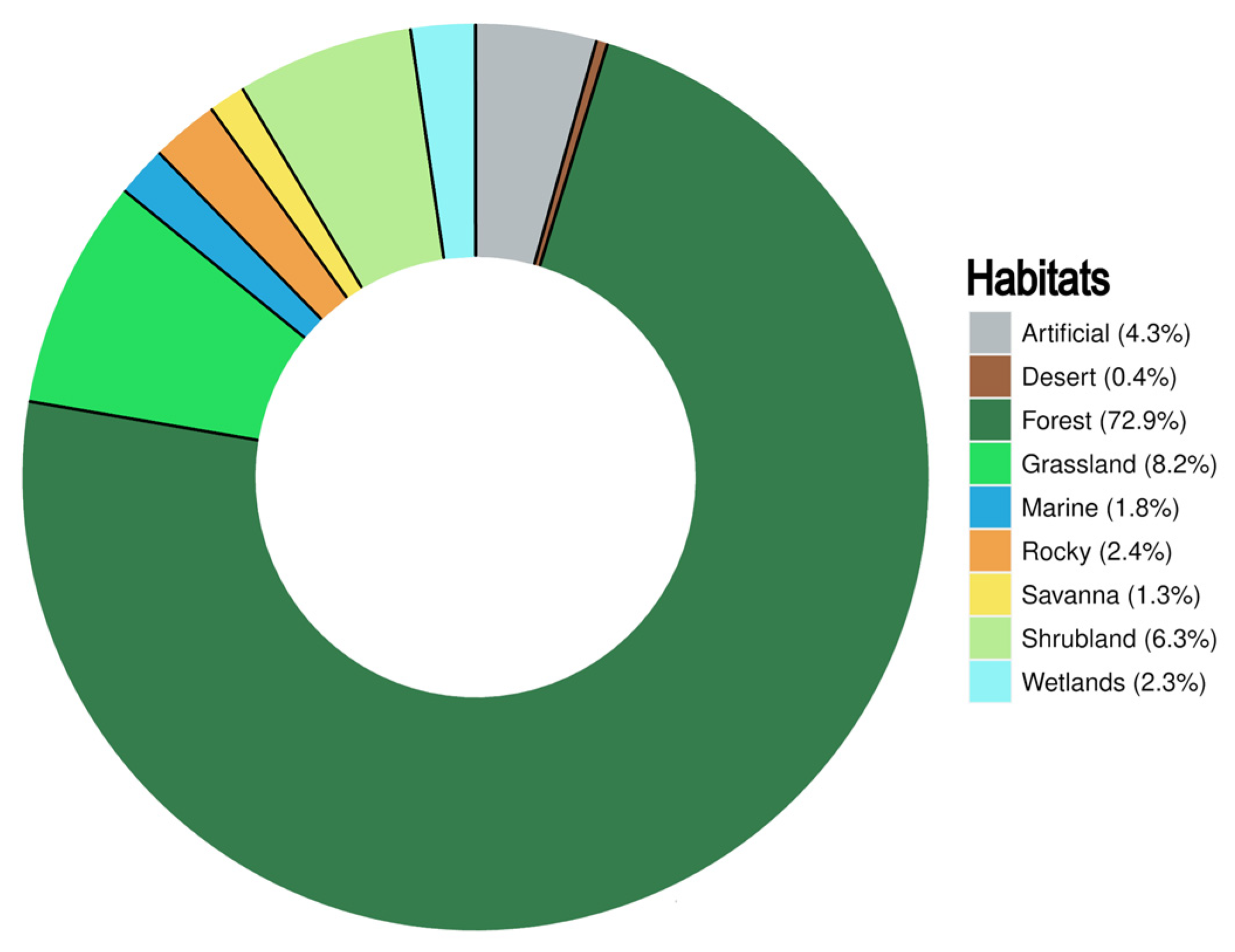 Diversity 14 00736 g007
