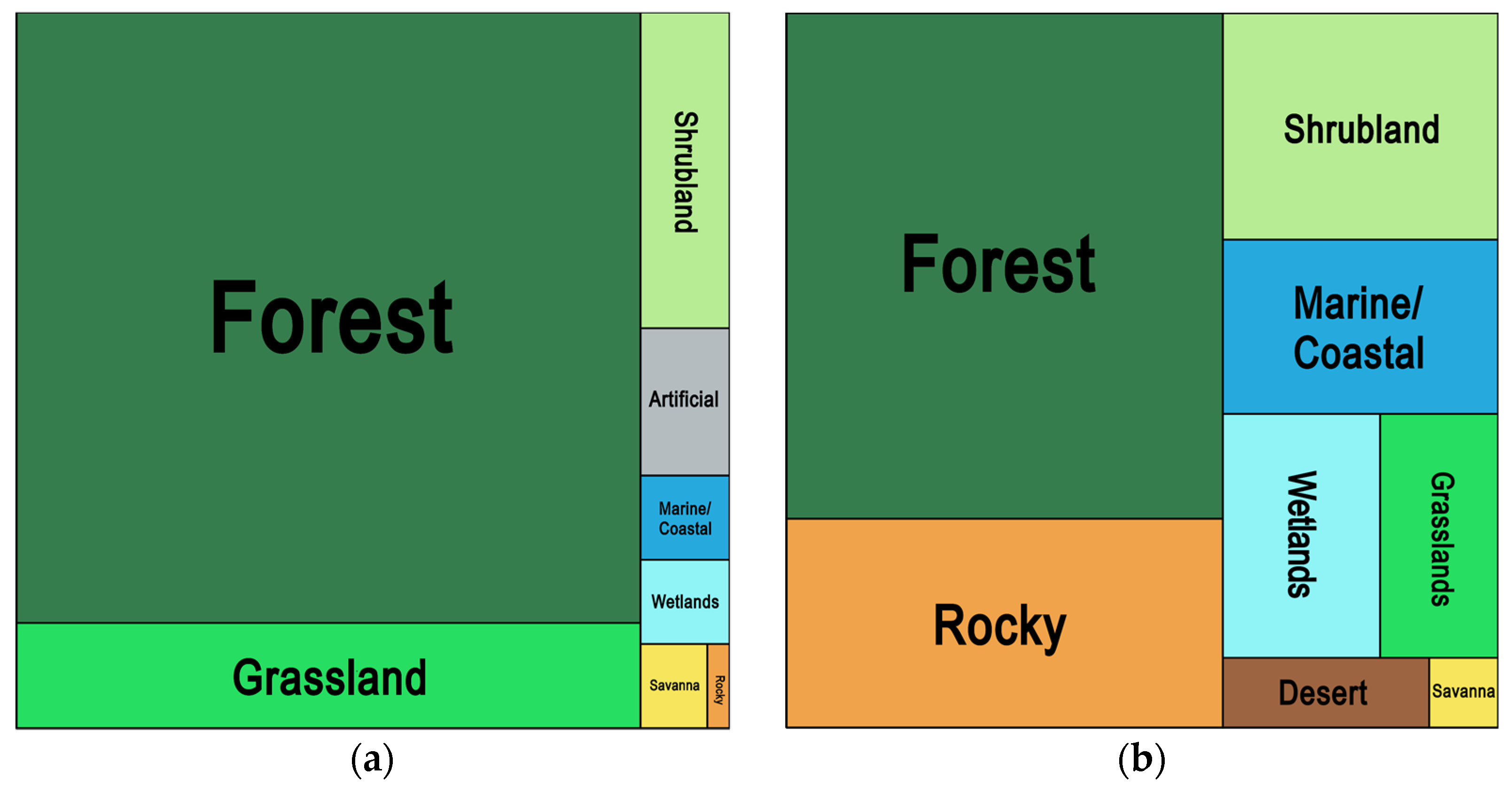 Diversity 14 00736 g008