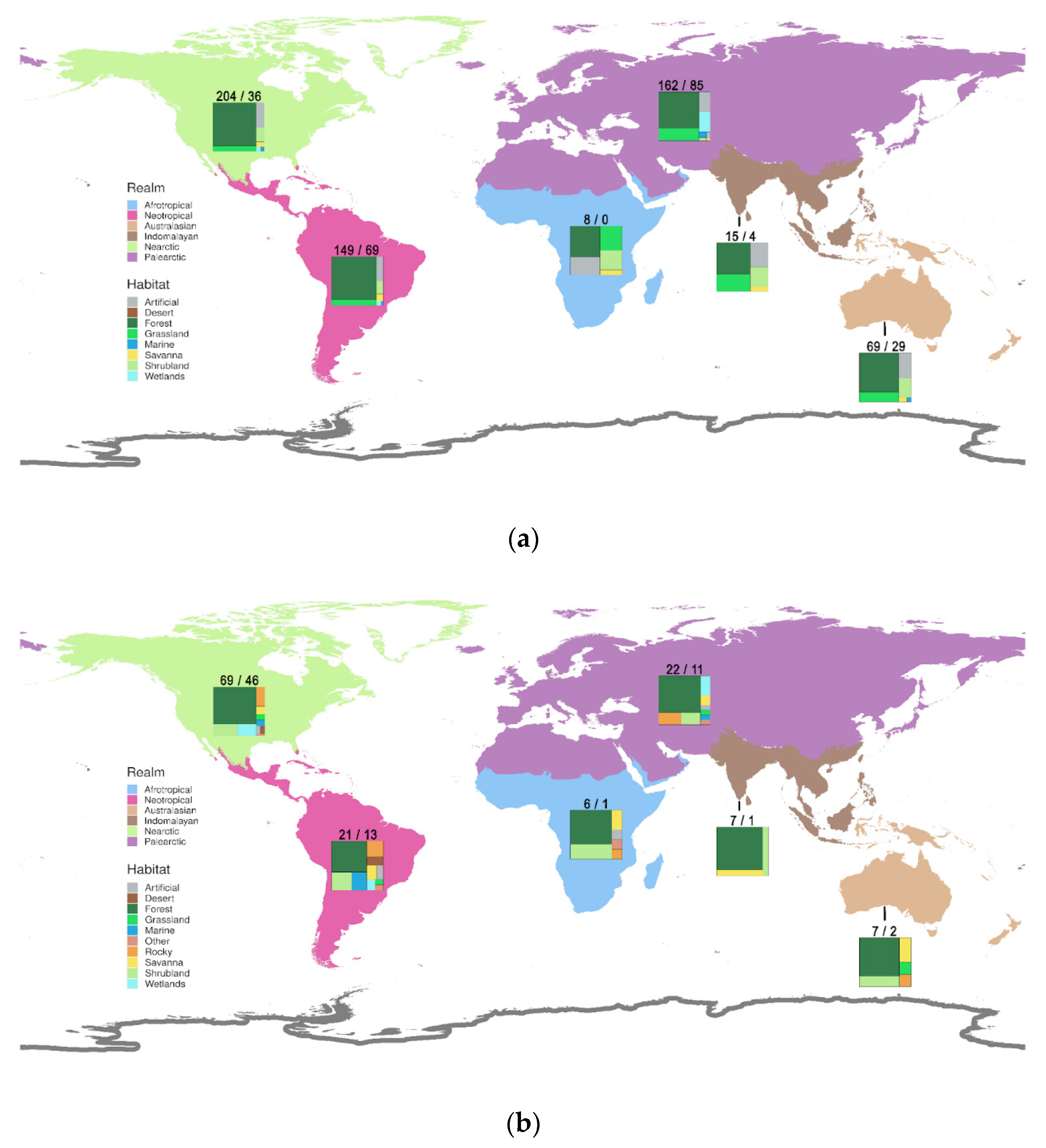 Diversity 14 00736 g009
