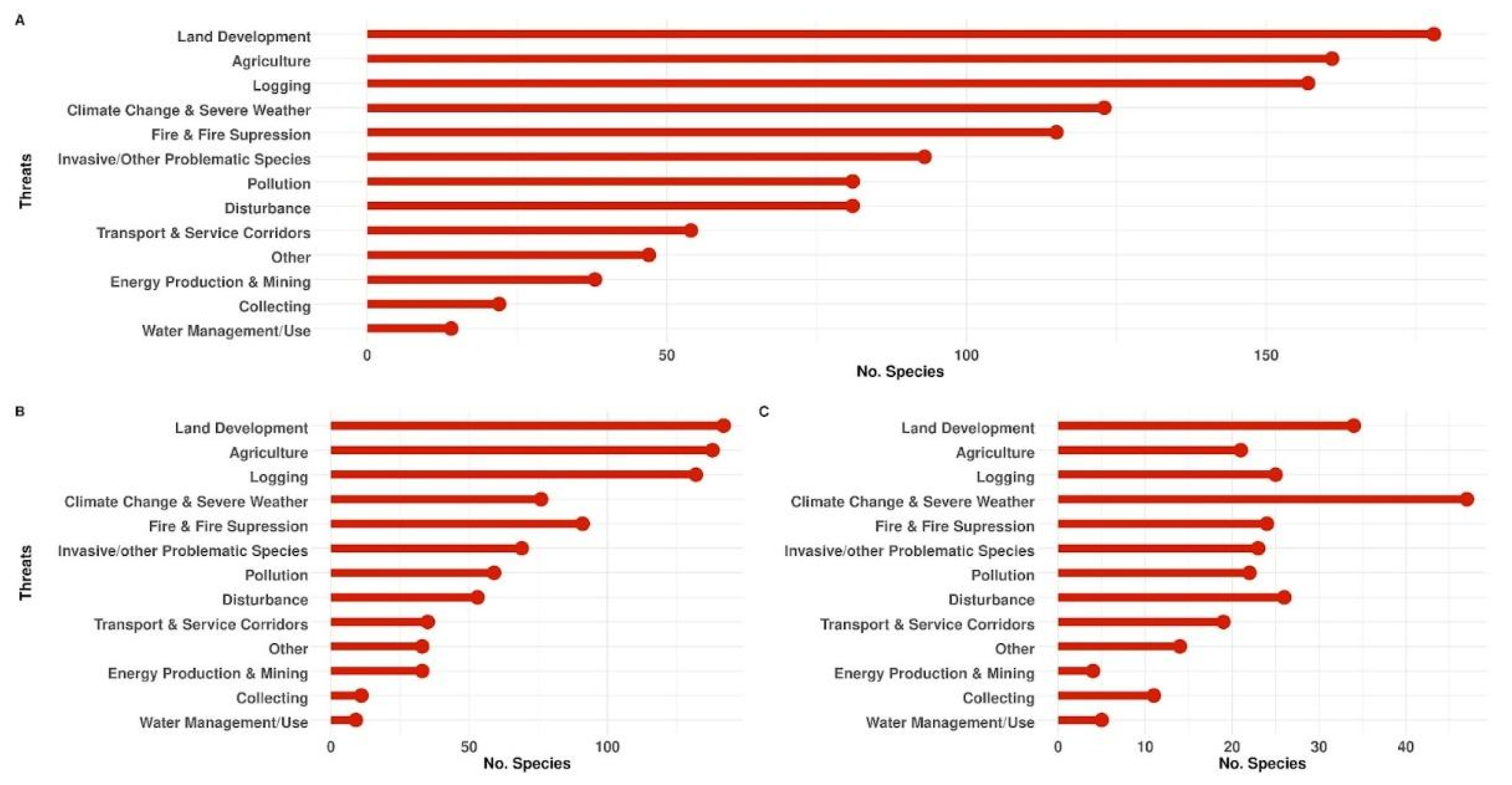 Diversity 14 00736 g010