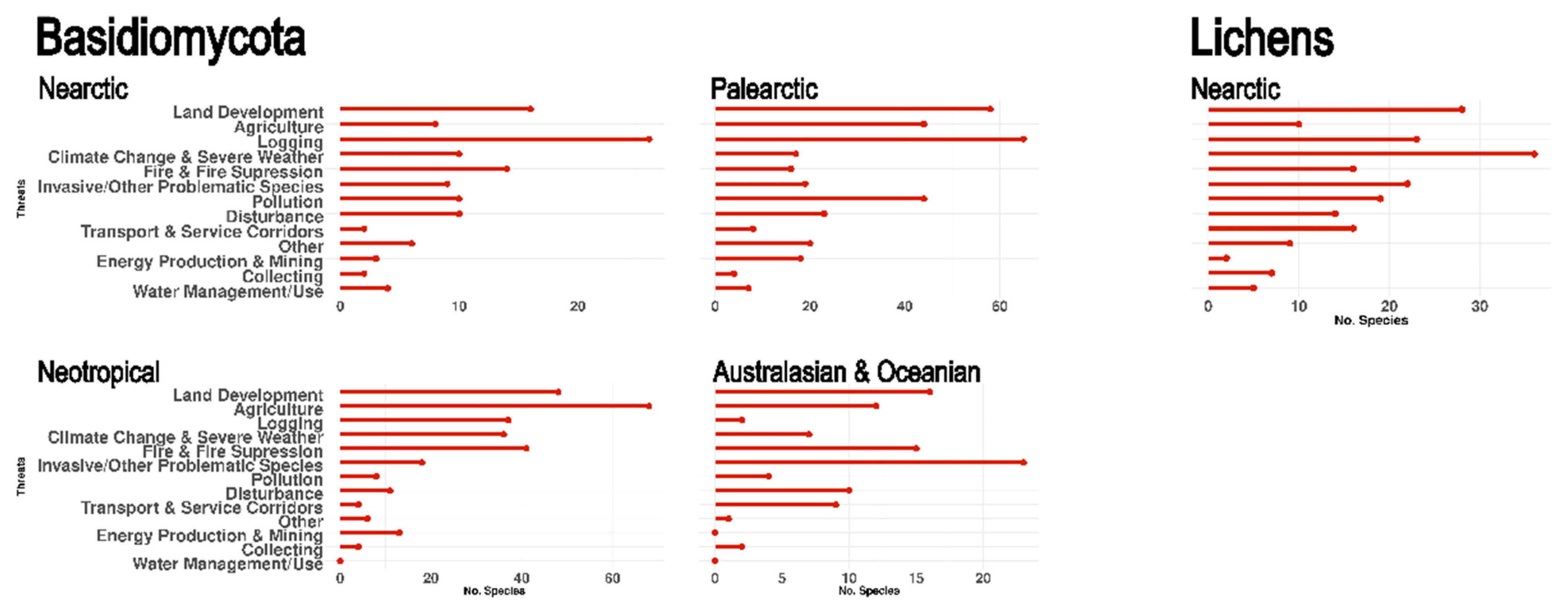 Diversity 14 00736 g011