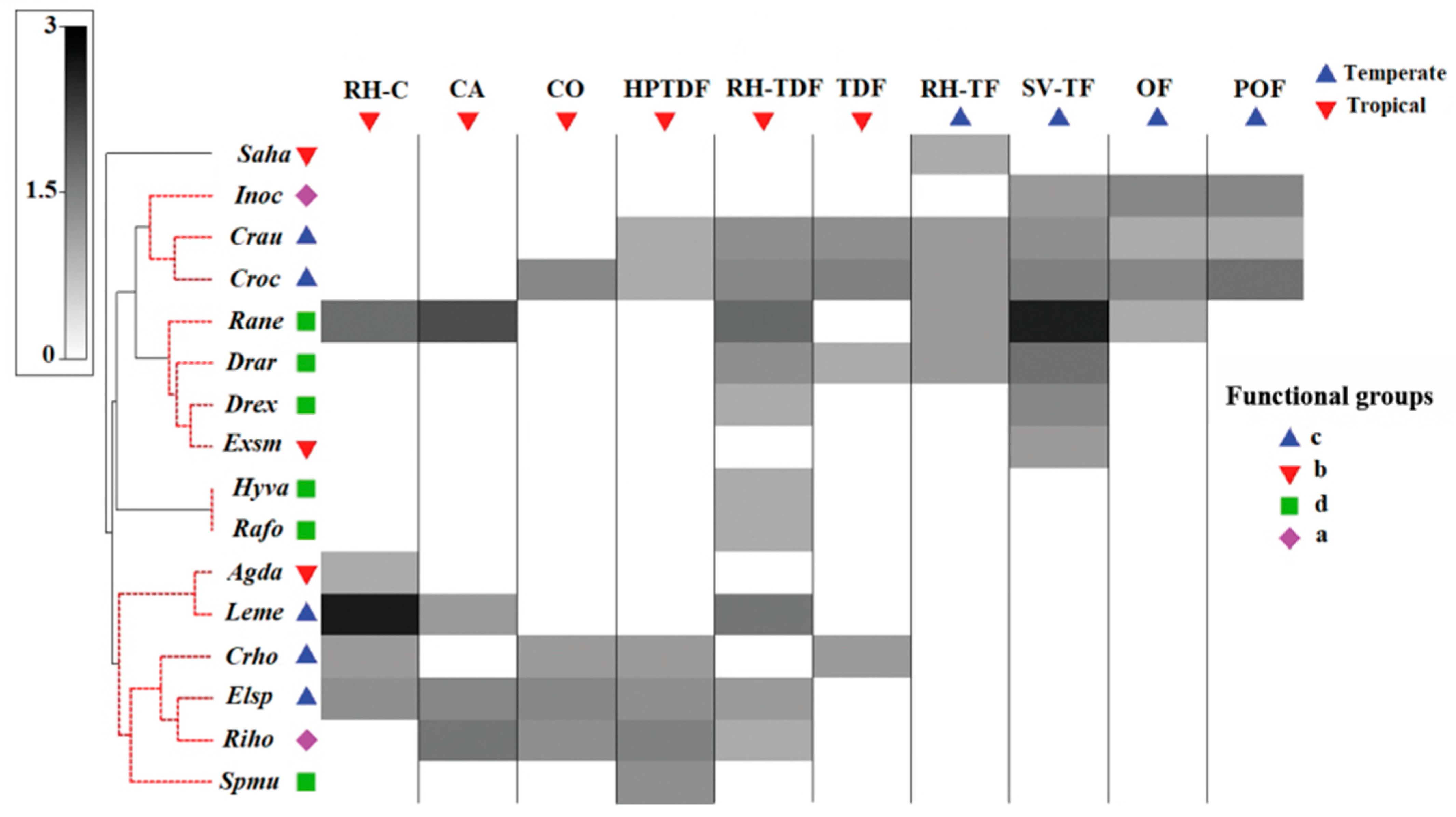 Diversity 14 00738 g004