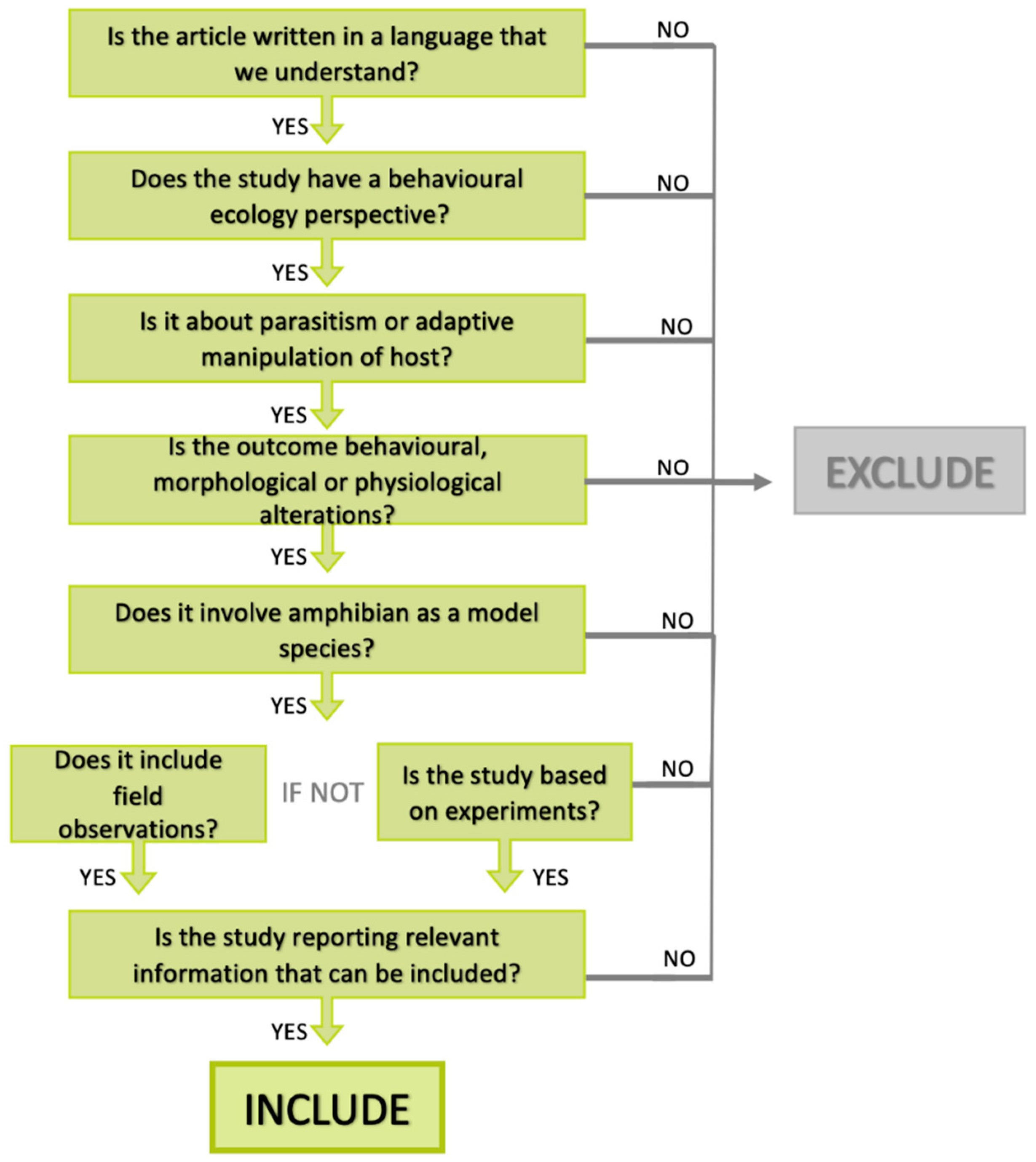 Diversity 14 00739 g001