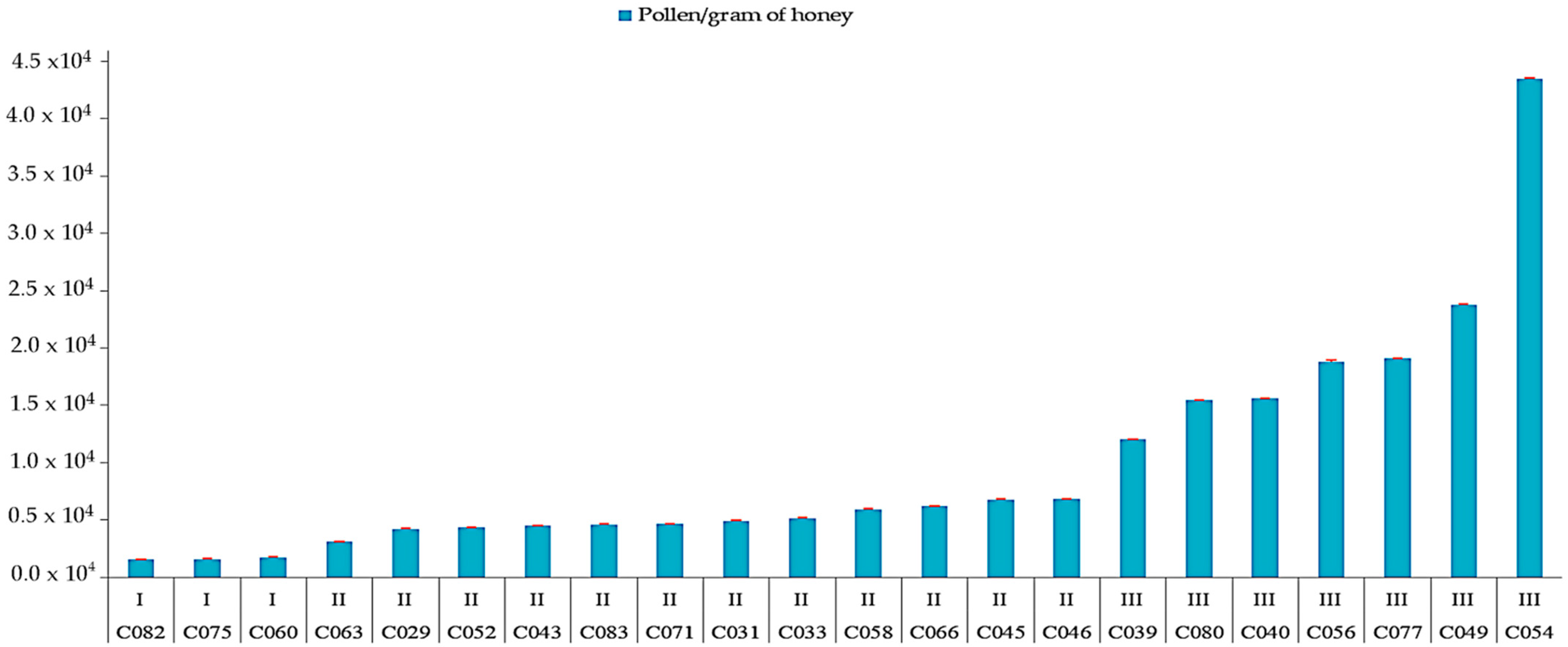 Diversity 14 00740 g003