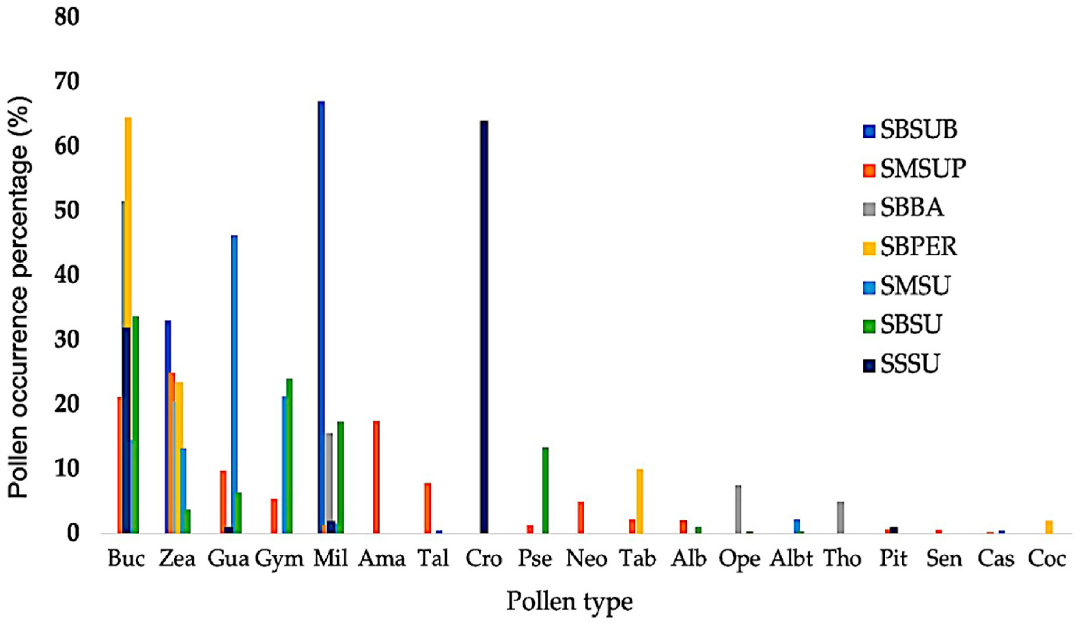 Diversity 14 00740 g004