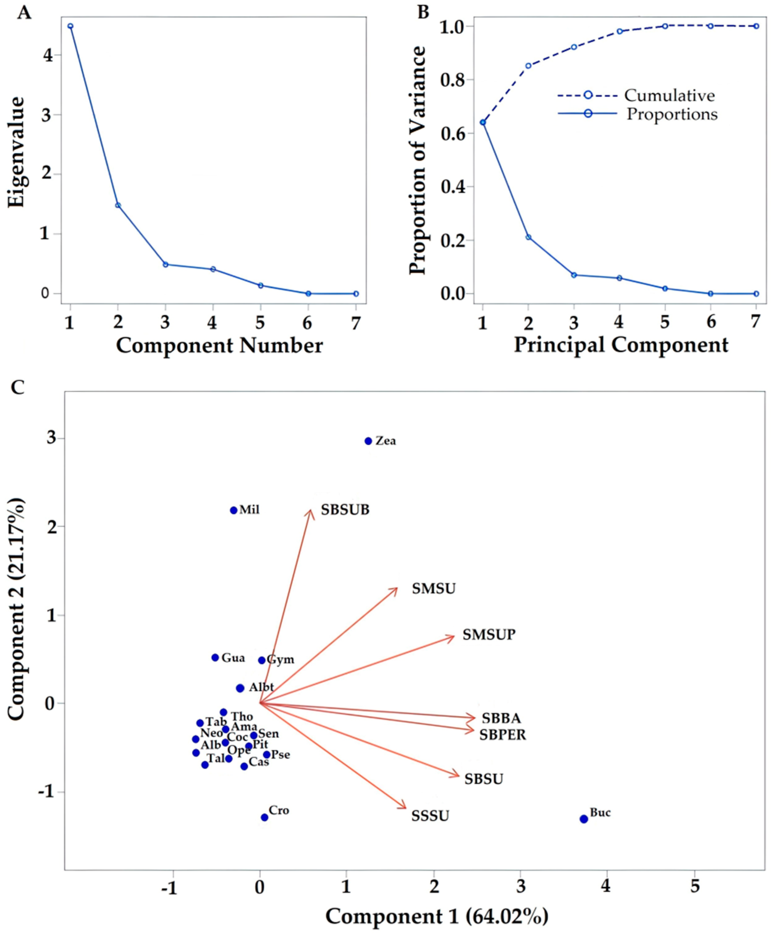 Diversity 14 00740 g005