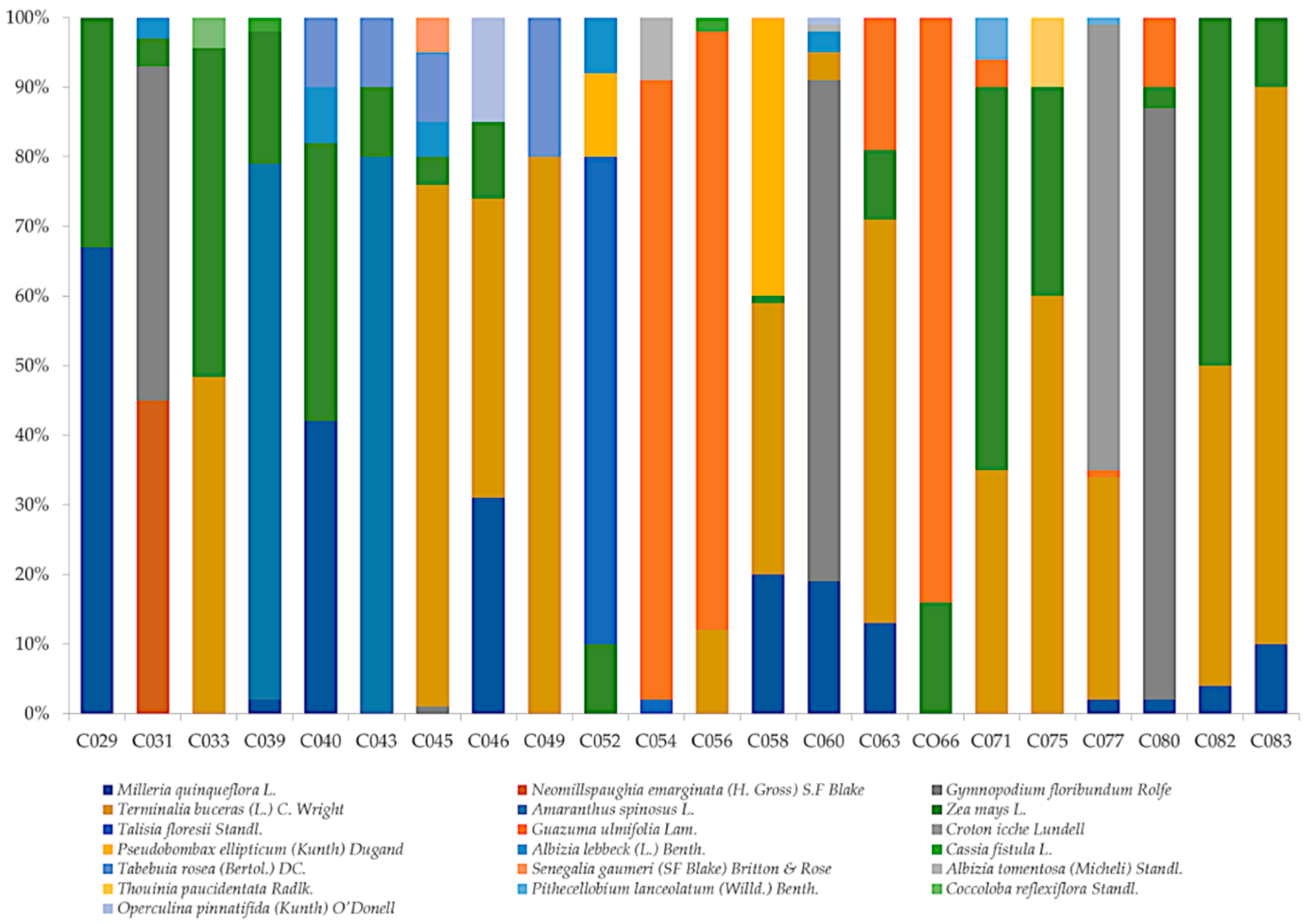 Diversity 14 00740 g006