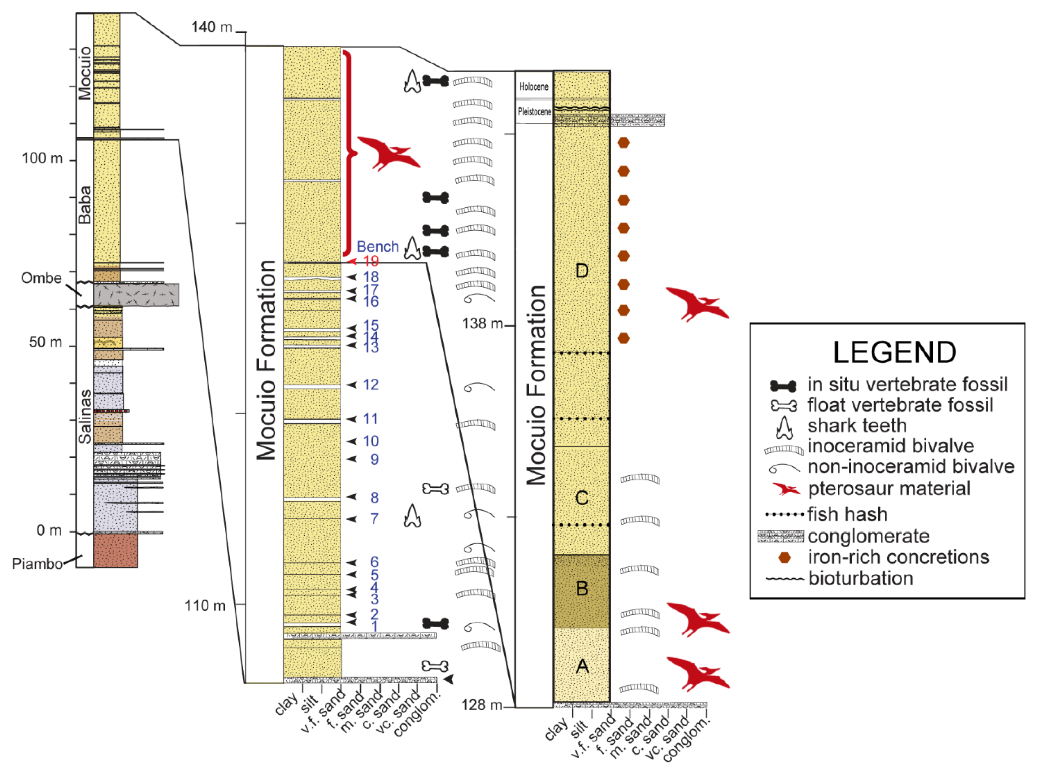 Diversity 14 00741 g002
