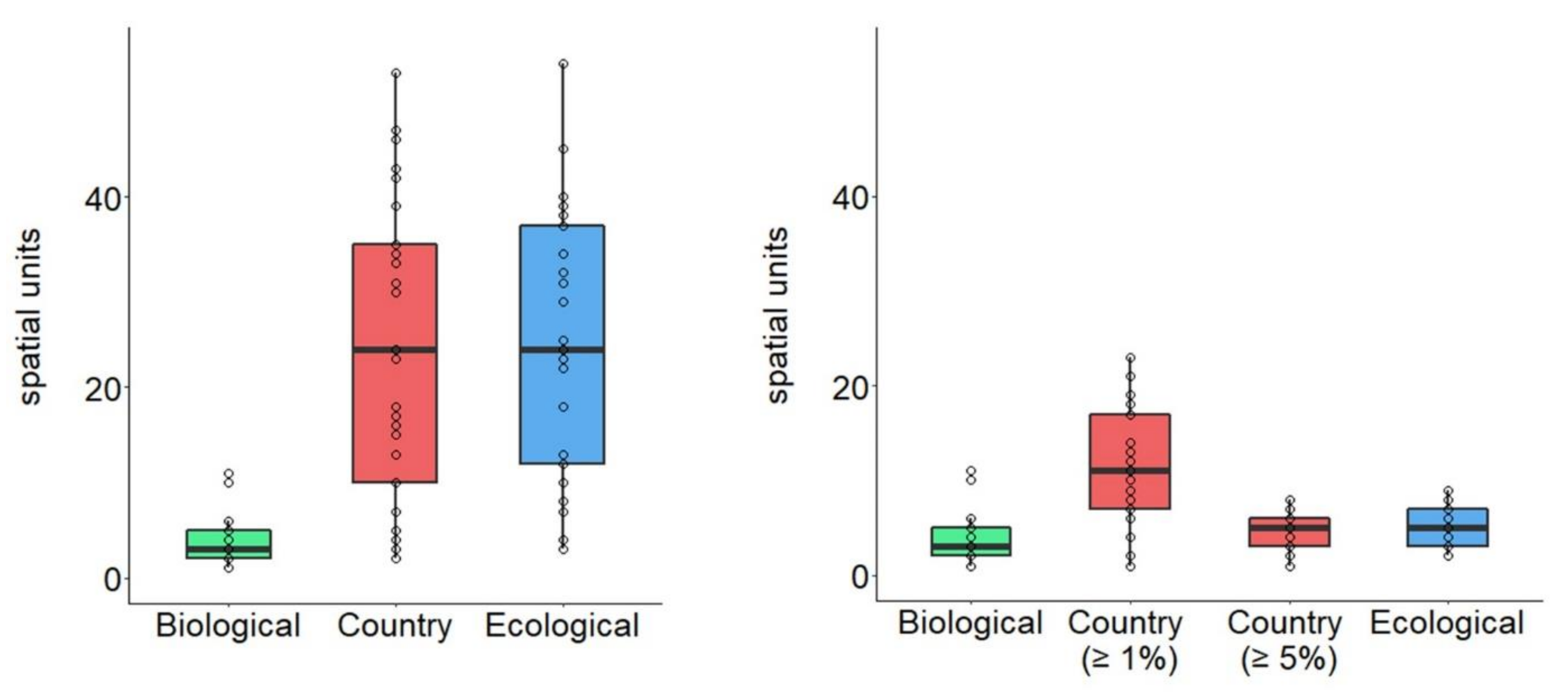Diversity 14 00742 g001
