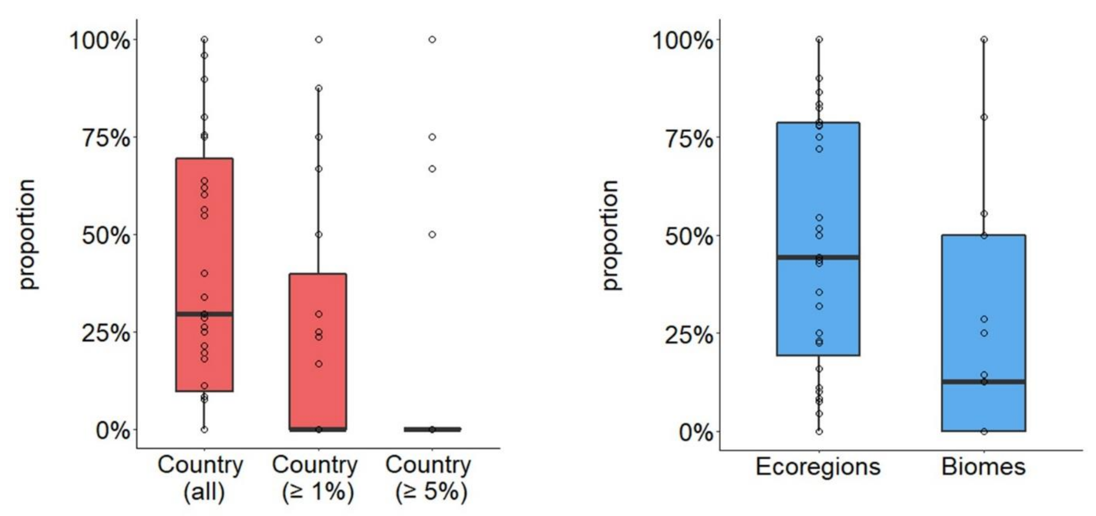 Diversity 14 00742 g002