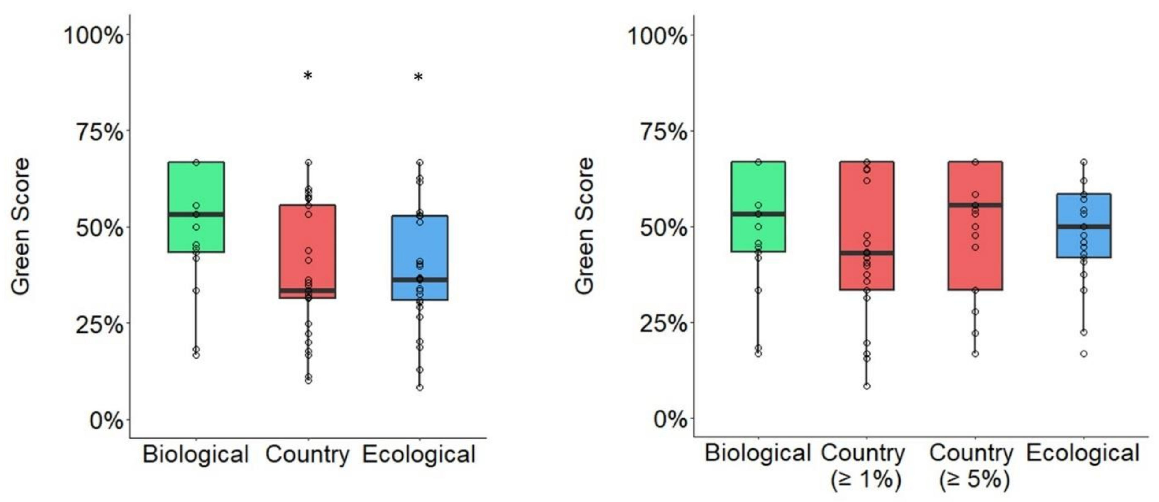 Diversity 14 00742 g003