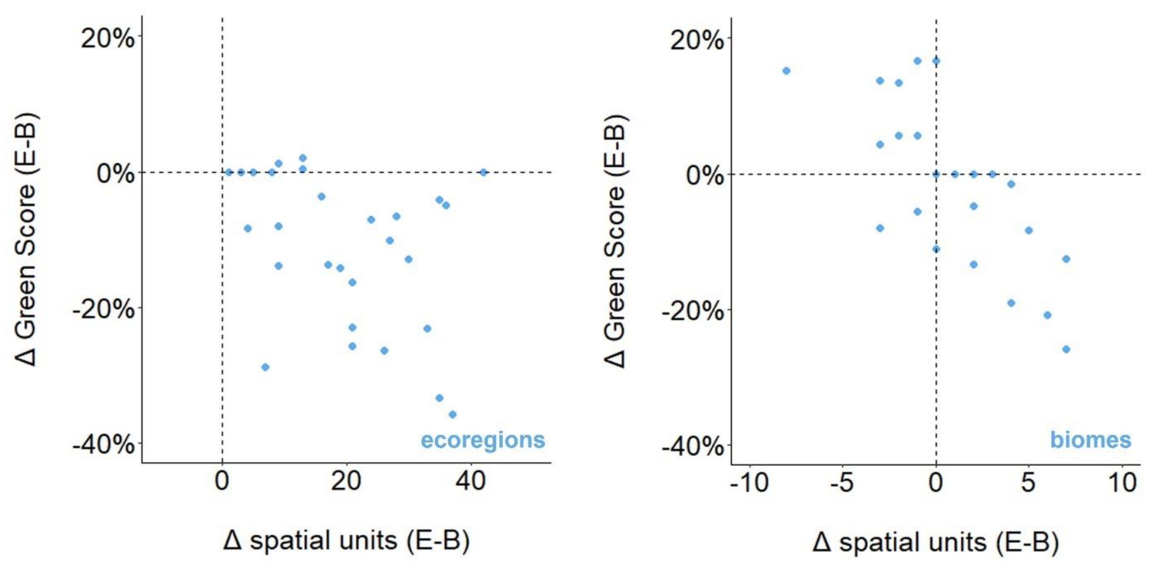 Diversity 14 00742 g004