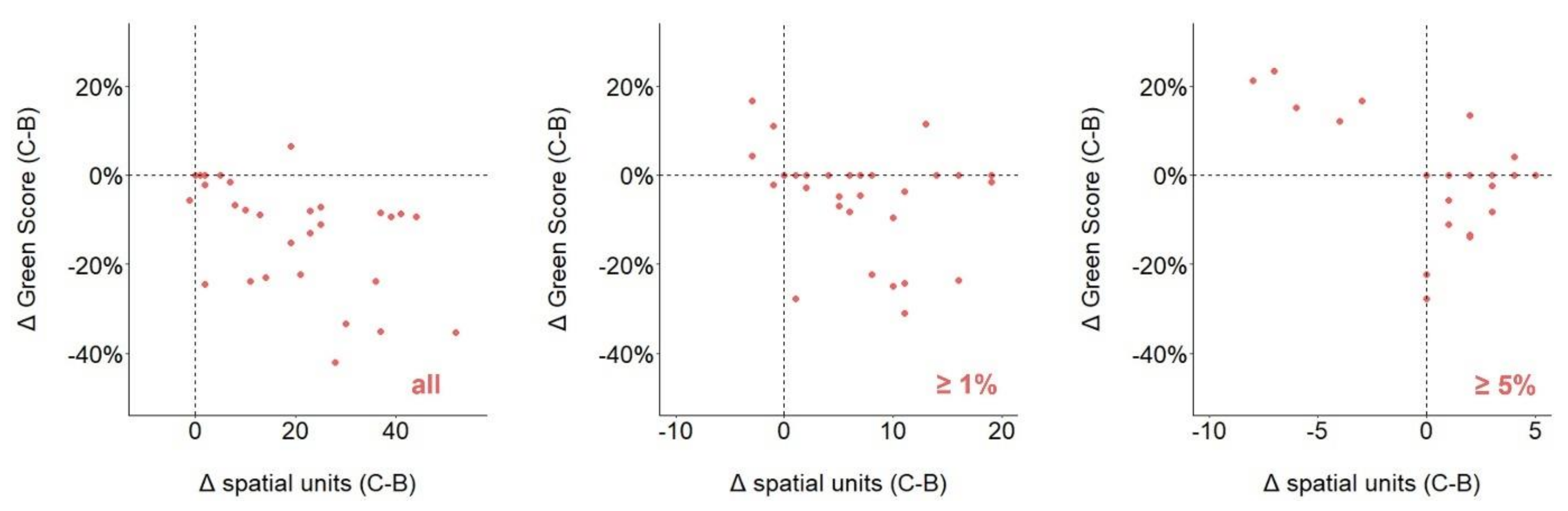 Diversity 14 00742 g005