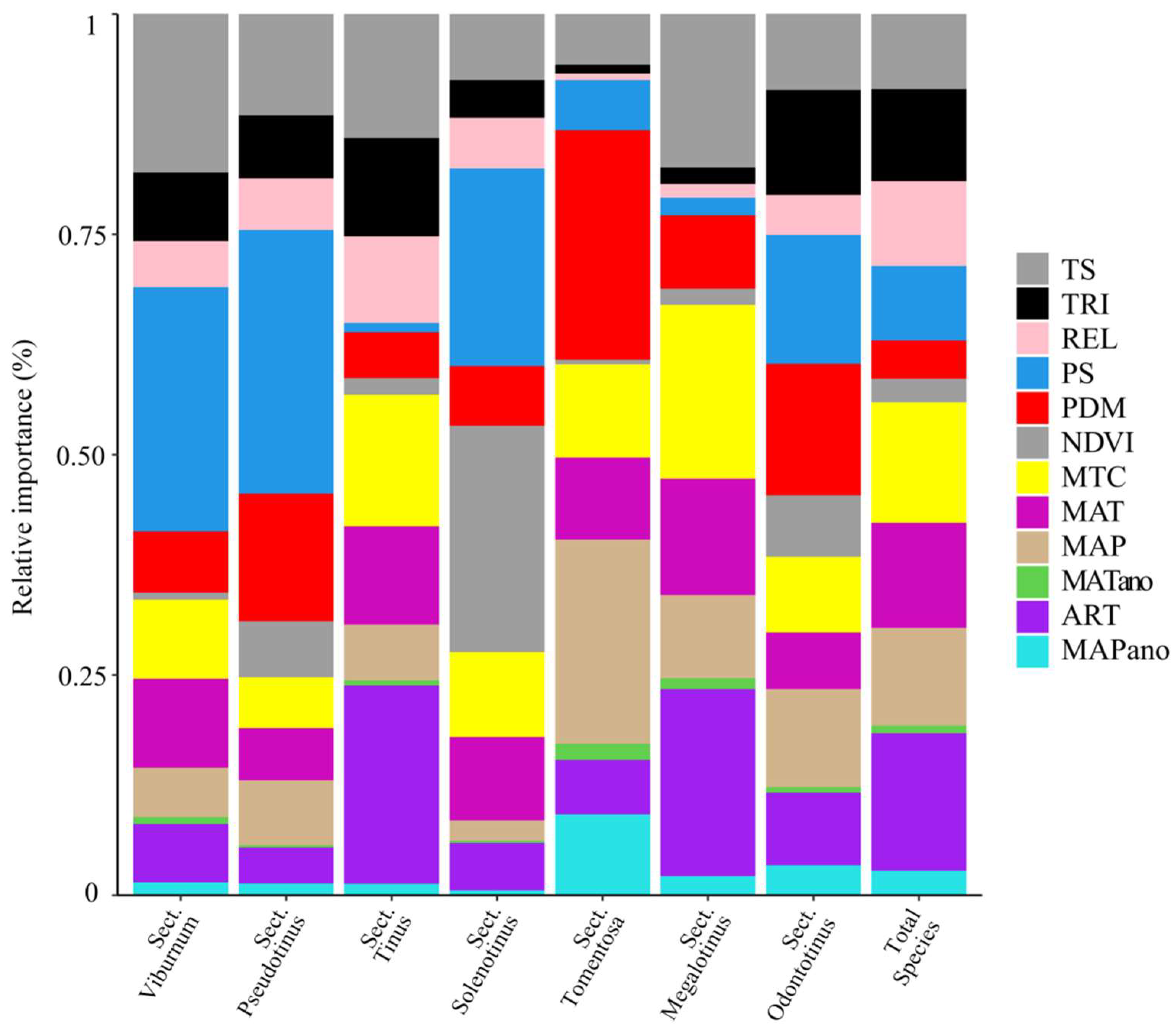 Diversity 14 00744 g006