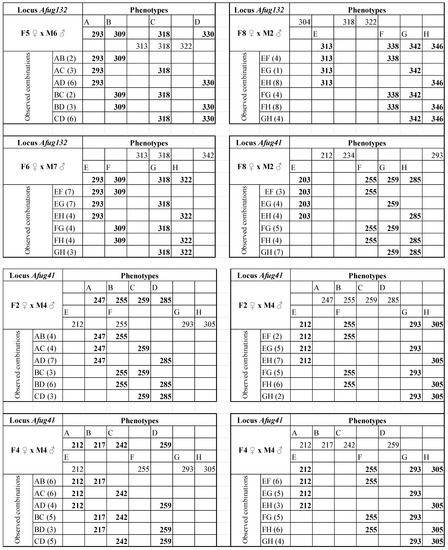 Diversity 14 00745 g0a1a