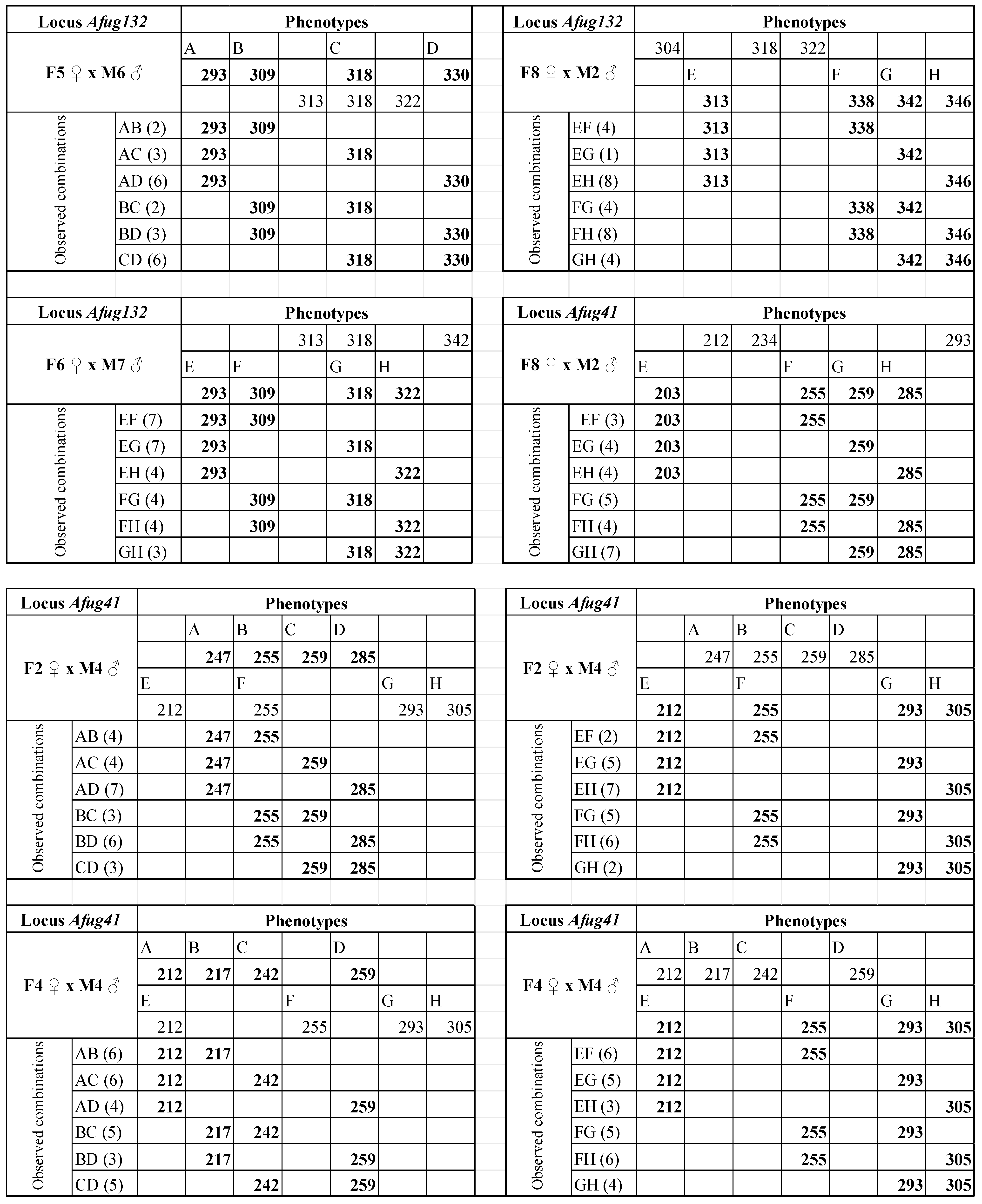 Diversity 14 00745 g0a1a