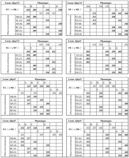 Diversity 14 00745 g0a1b