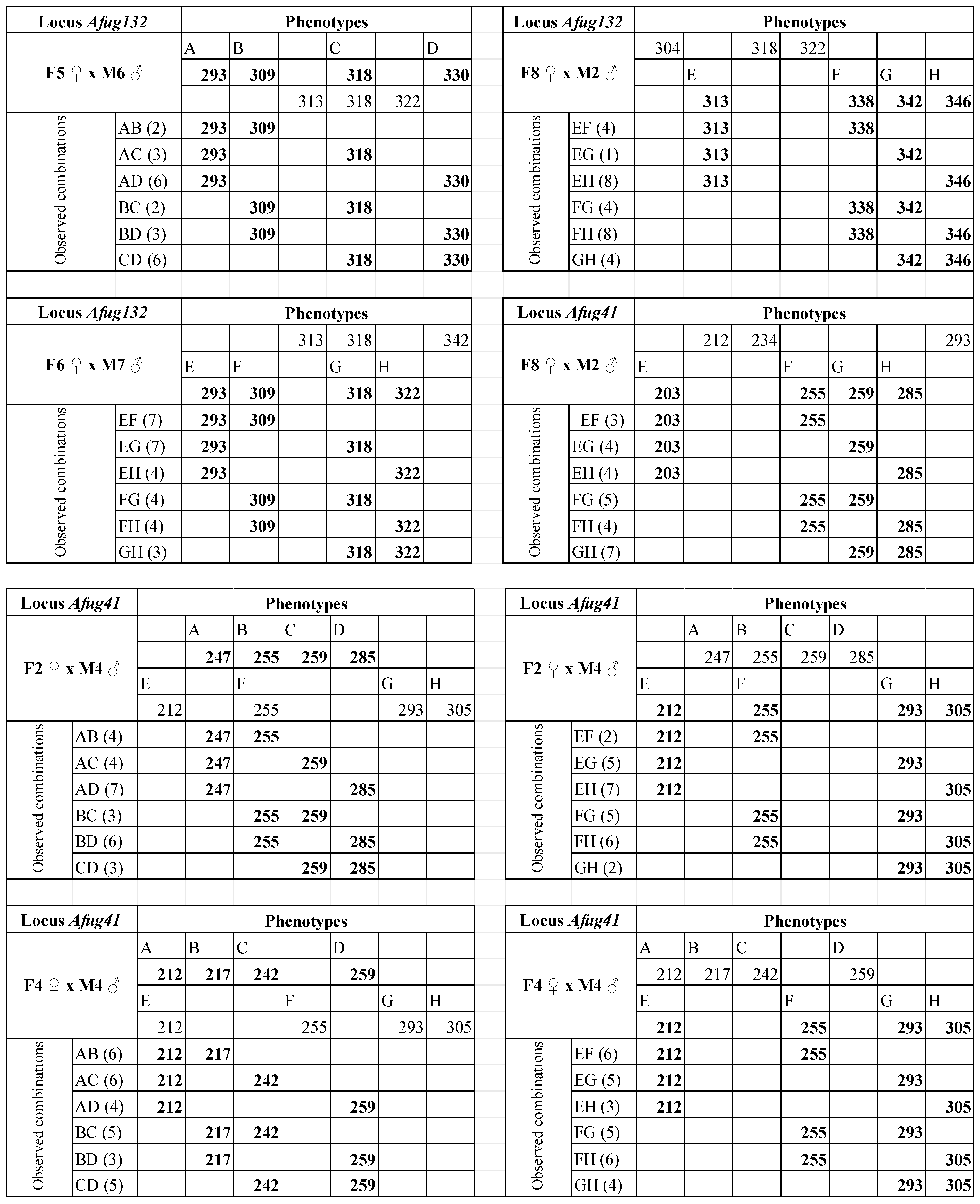 Diversity 14 00745 g0a1b