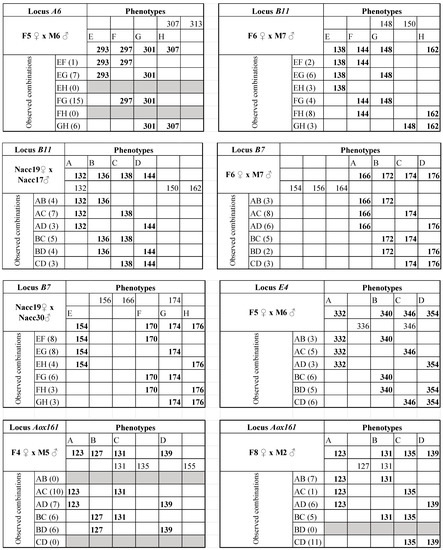 Diversity 14 00745 g0a1c