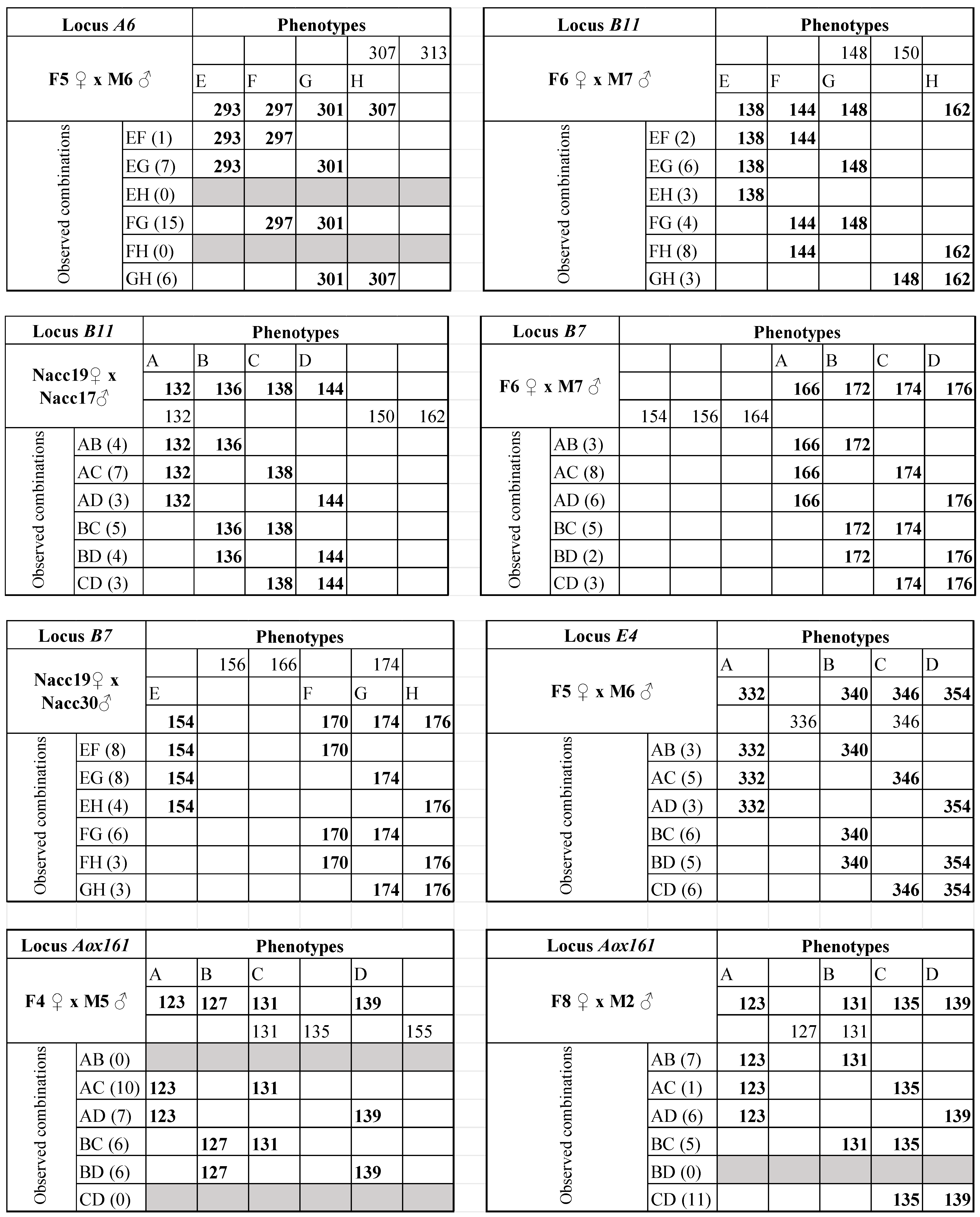 Diversity 14 00745 g0a1c