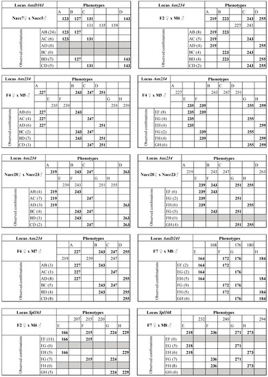 Diversity 14 00745 g0a1d