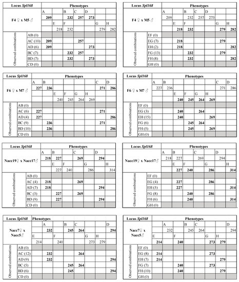 Diversity 14 00745 g0a1e