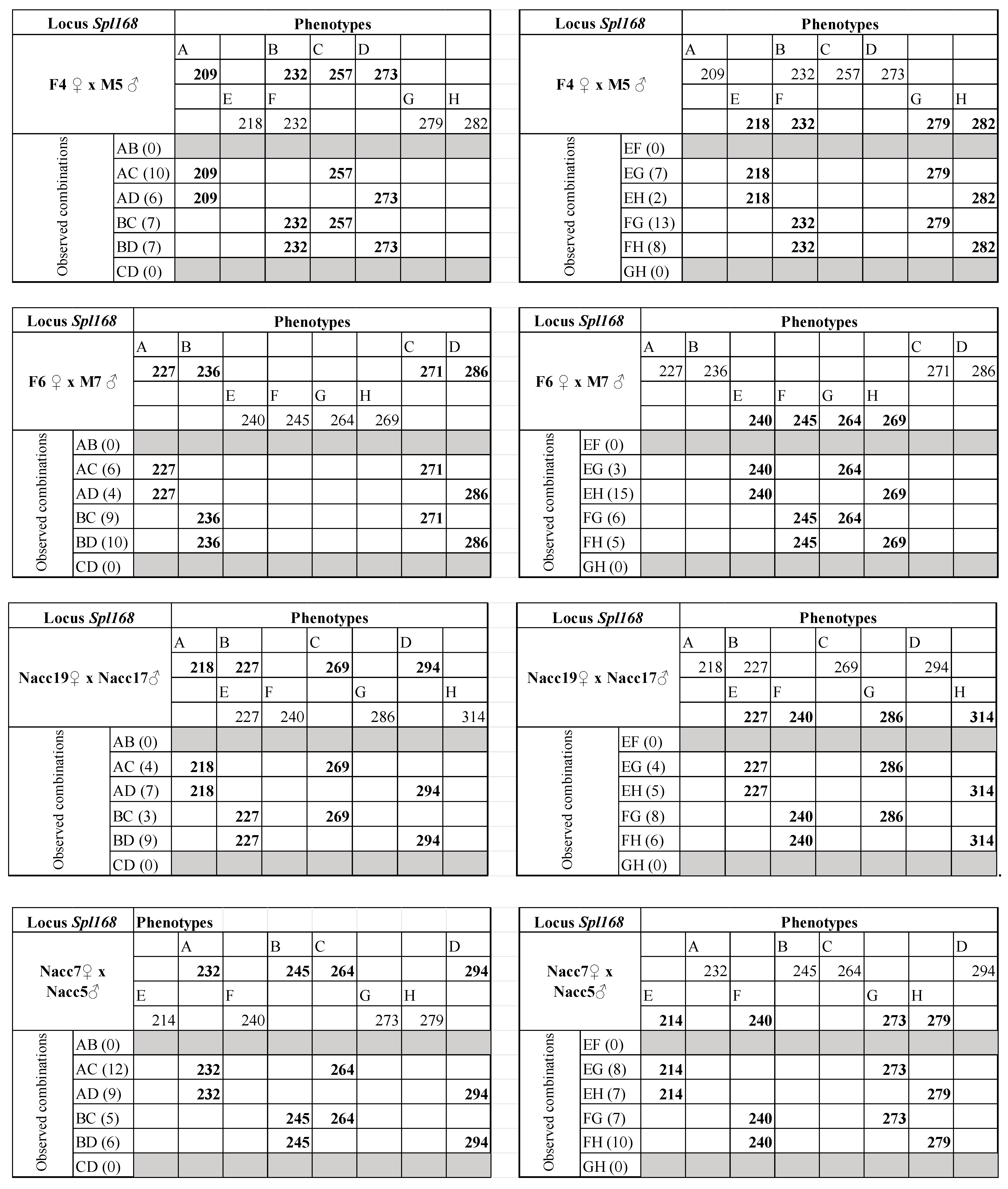 Diversity 14 00745 g0a1e