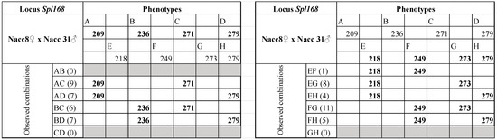 Diversity 14 00745 g0a1f