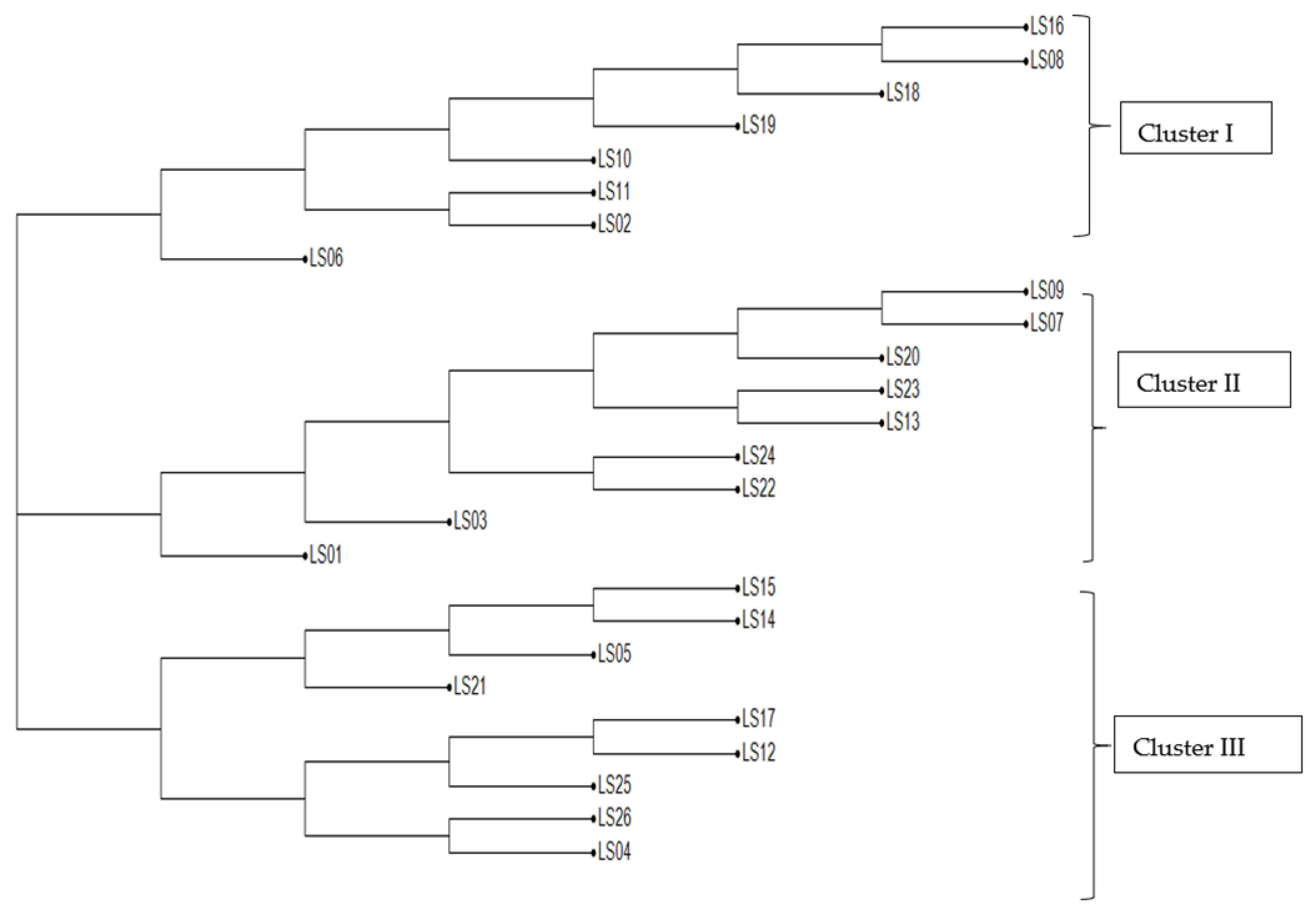 Diversity 14 00747 g003