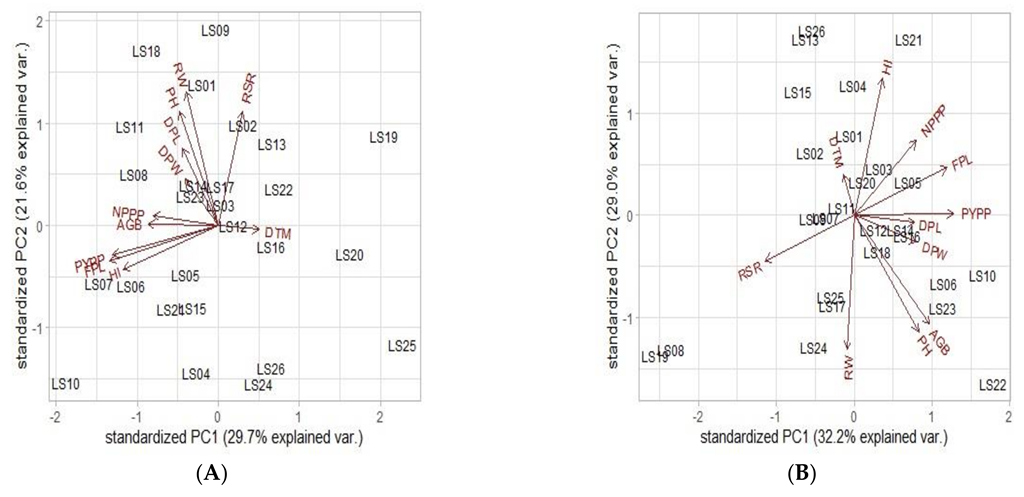 Diversity 14 00747 g004