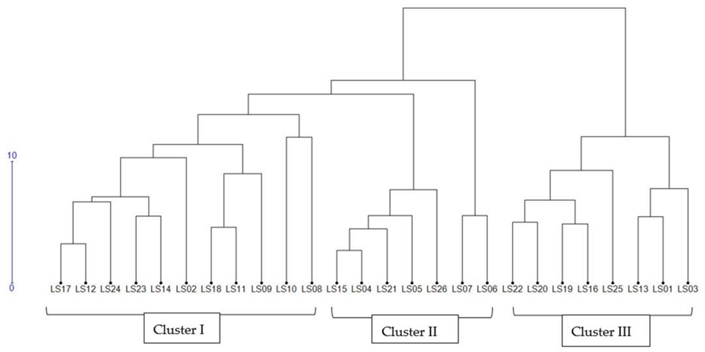 Diversity 14 00747 g005