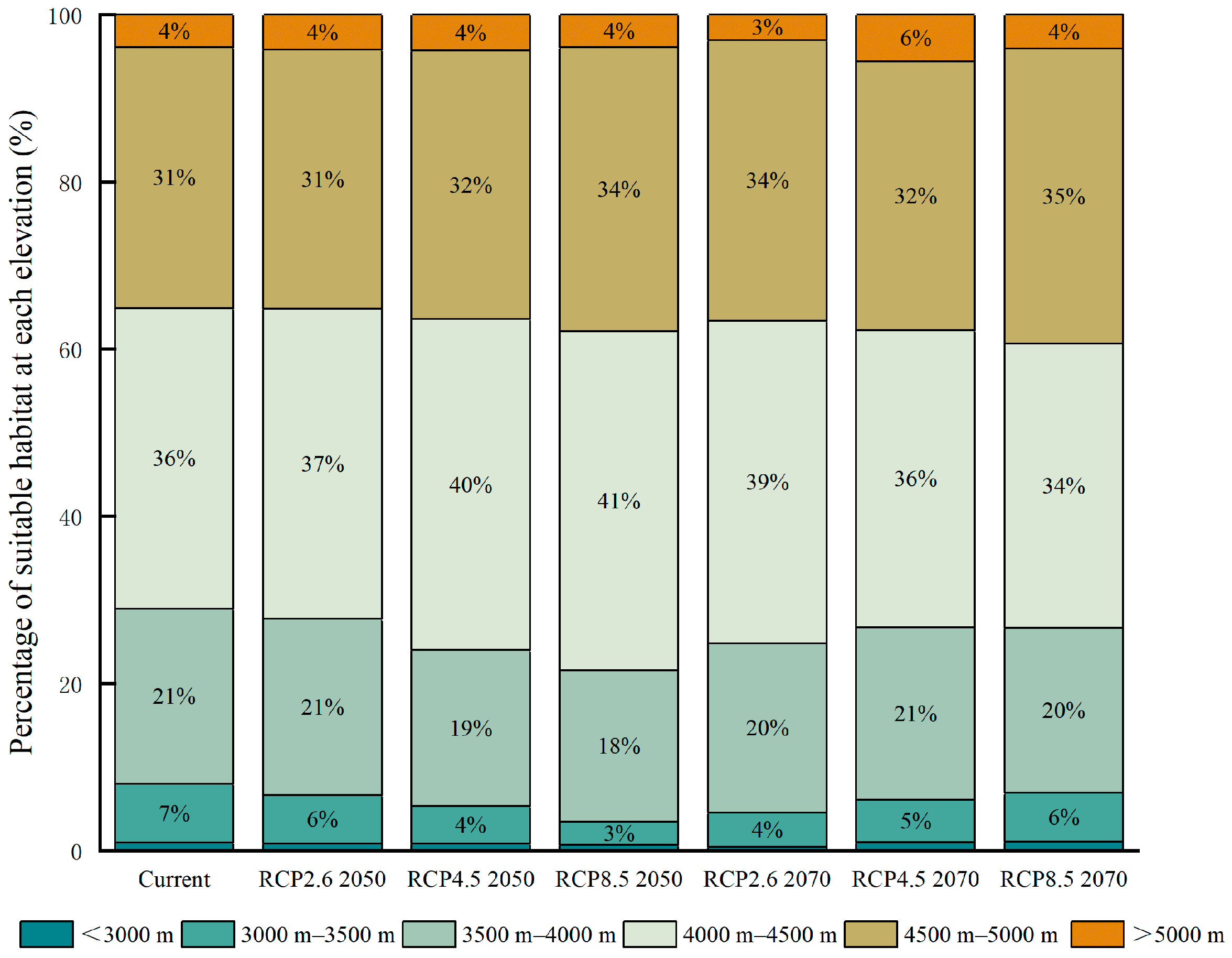 Diversity 14 00750 g004