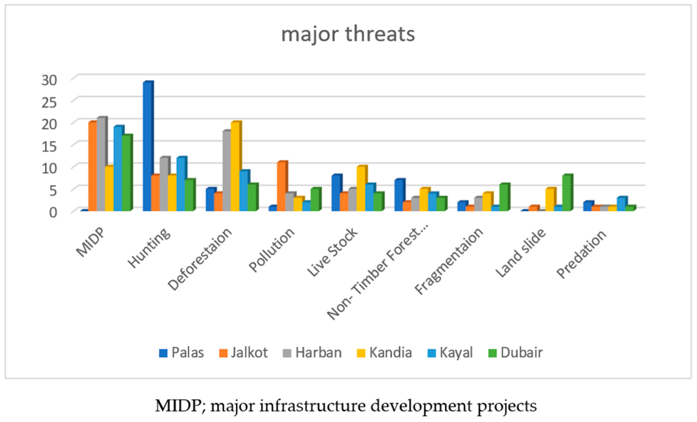 Diversity 14 00752 g002